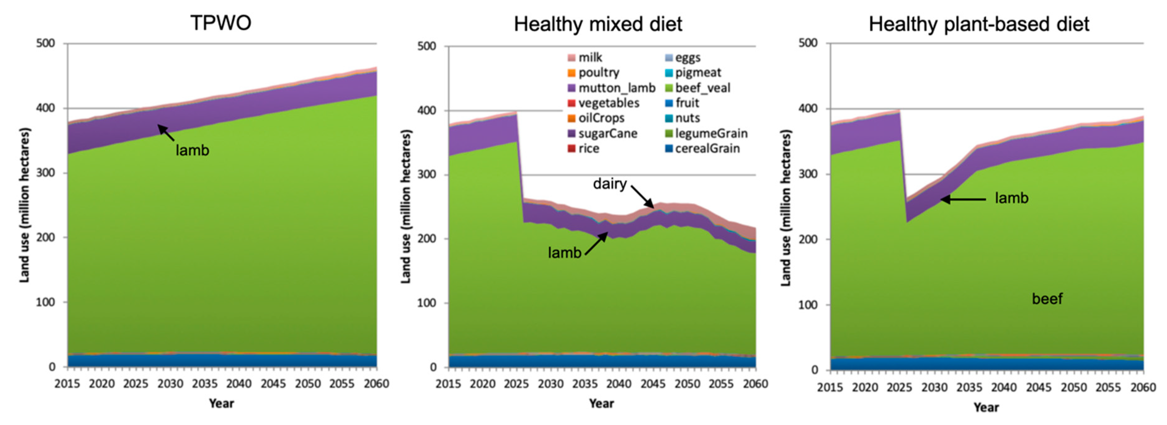 Sustainability 11 07124 g012