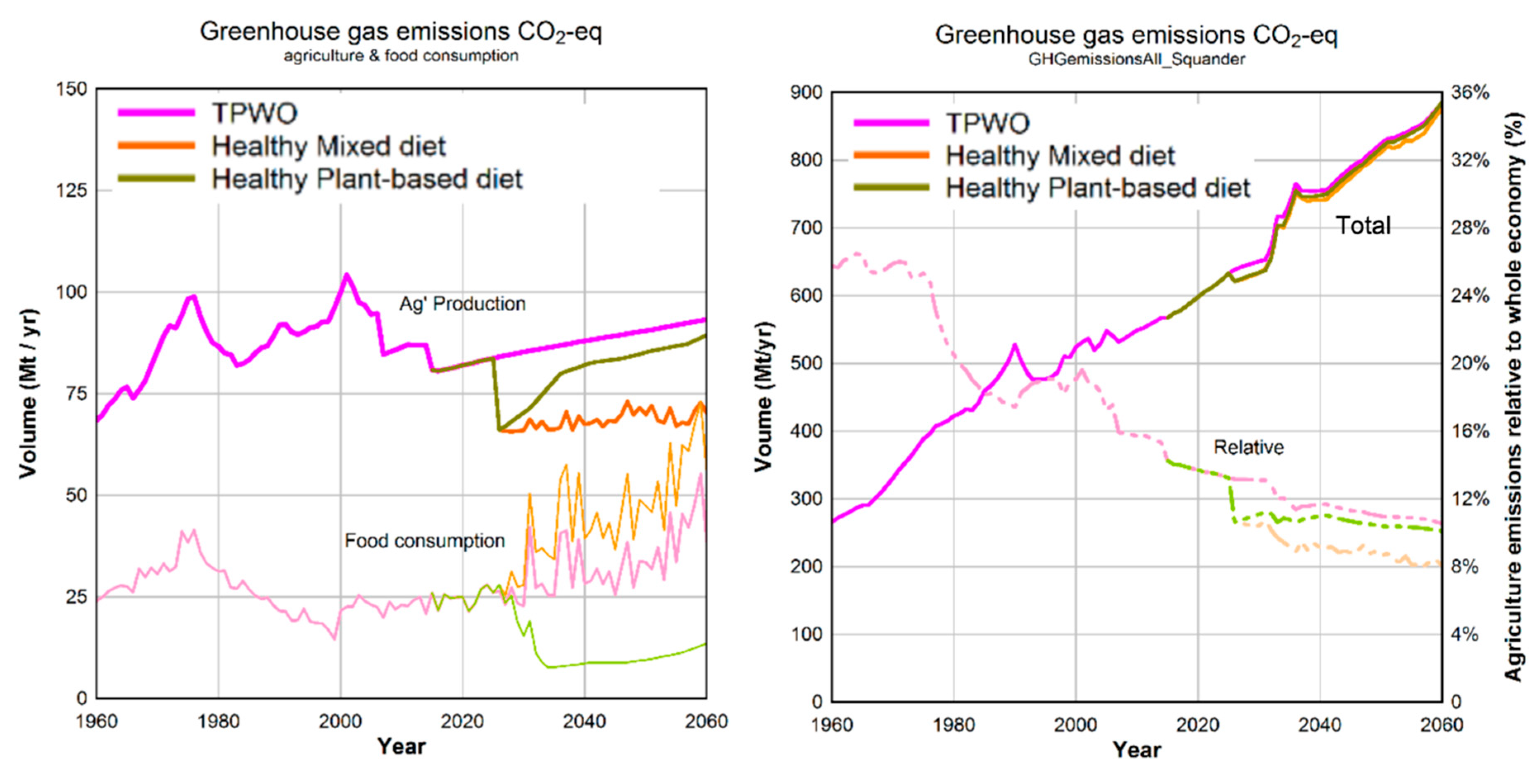 Sustainability 11 07124 g013
