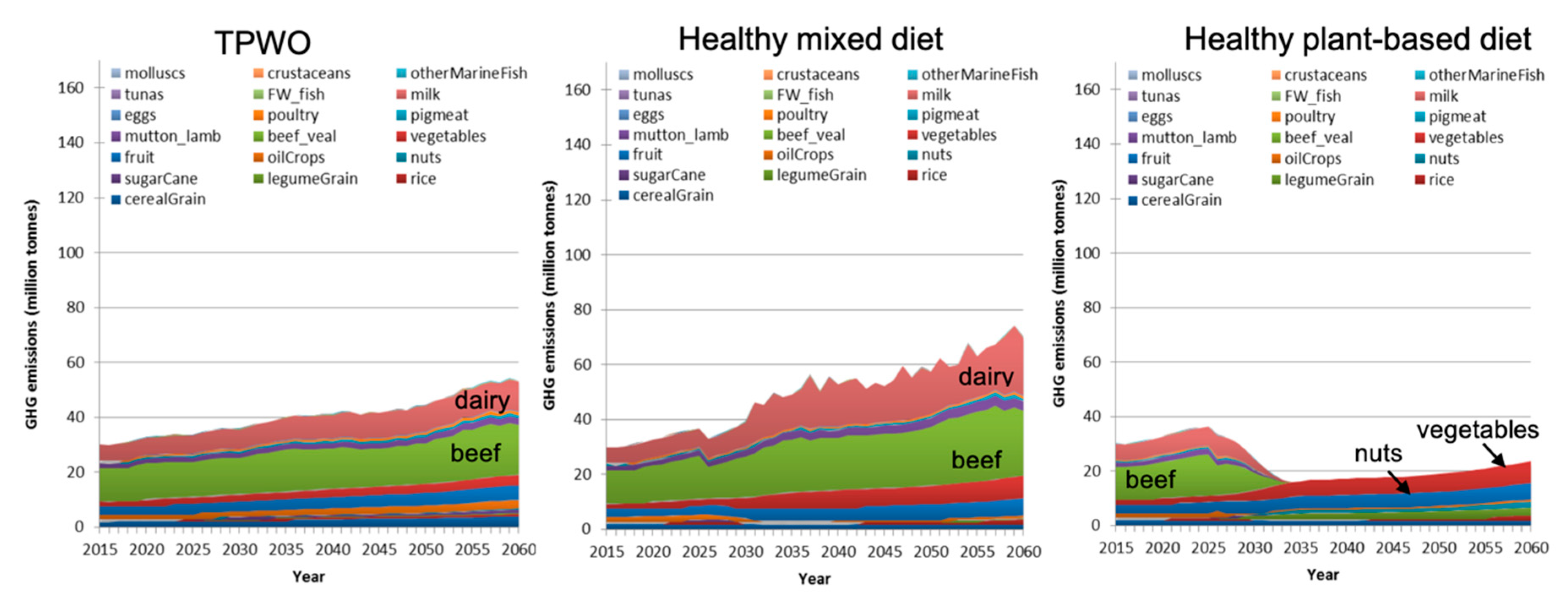 Sustainability 11 07124 g014