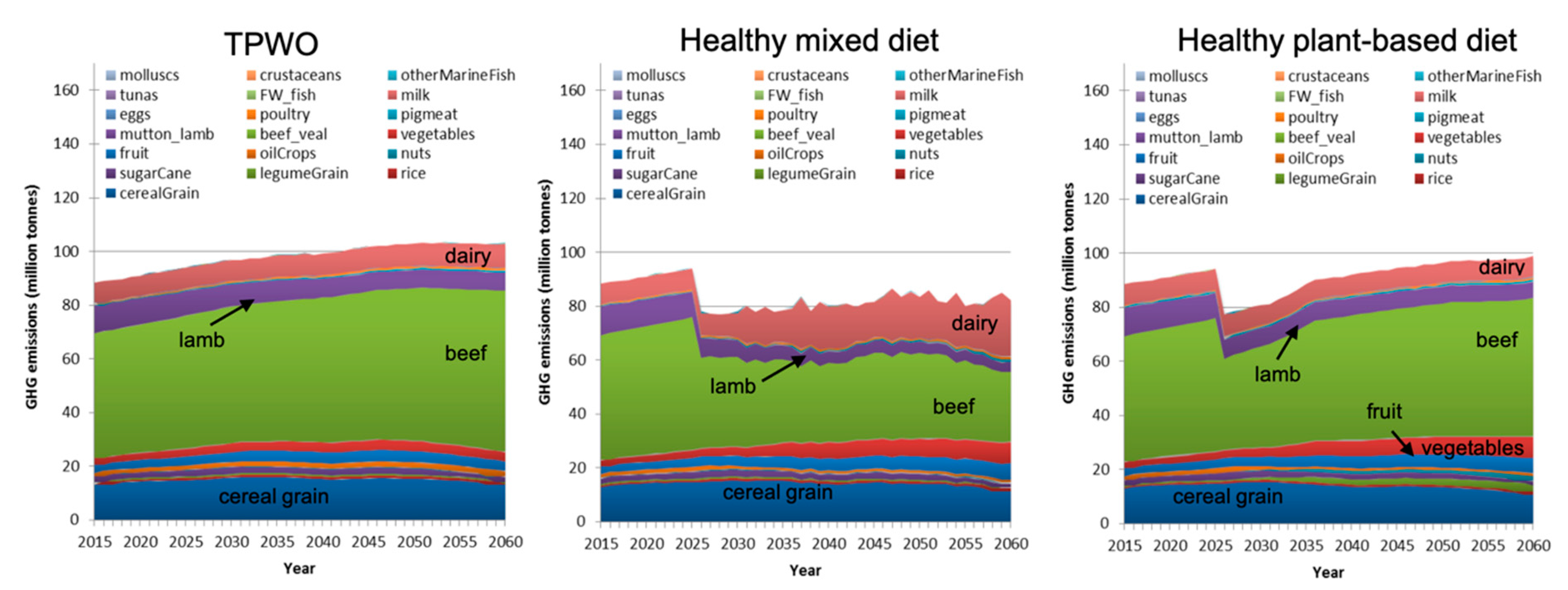 Sustainability 11 07124 g015