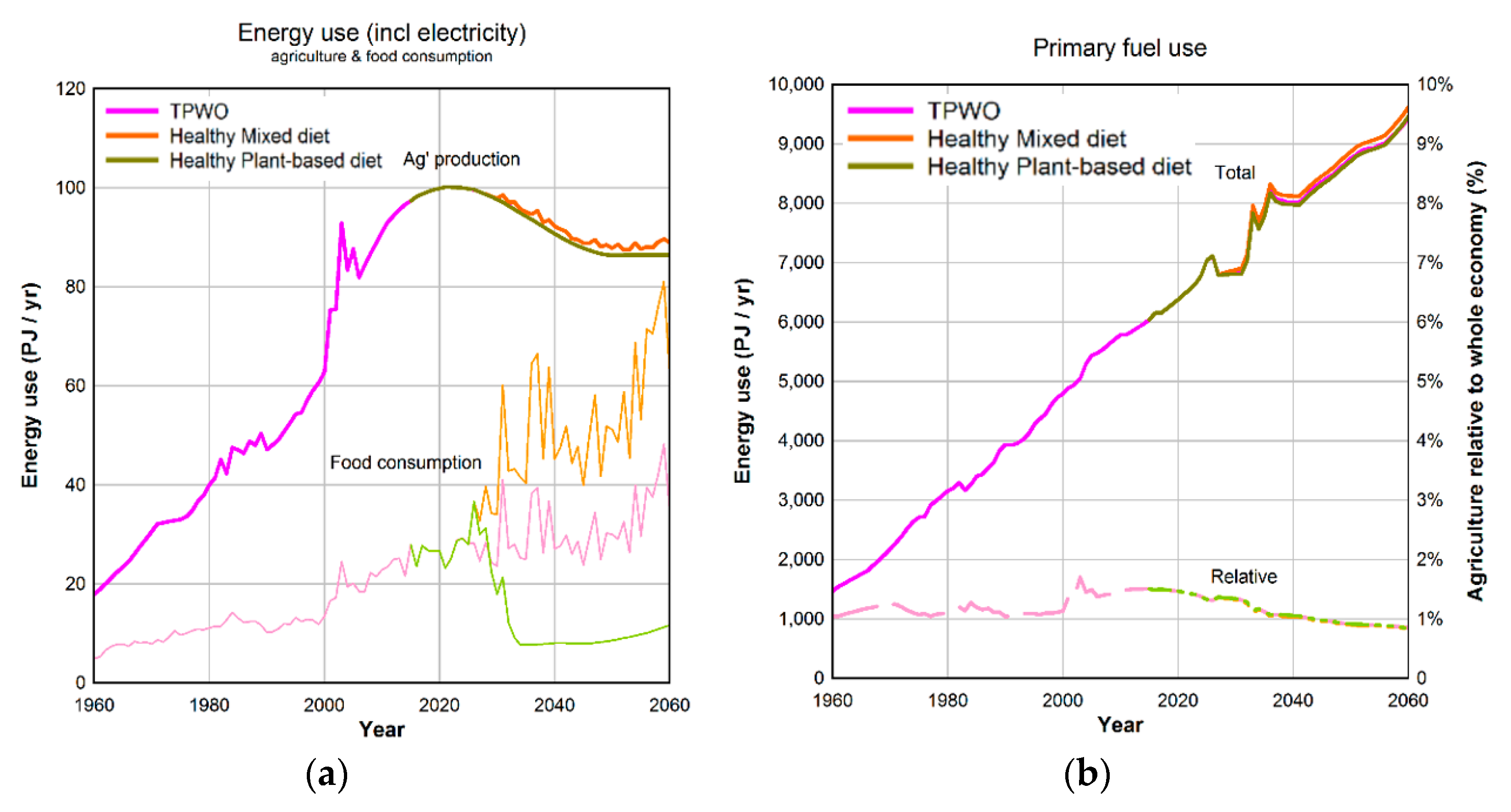 Sustainability 11 07124 g016