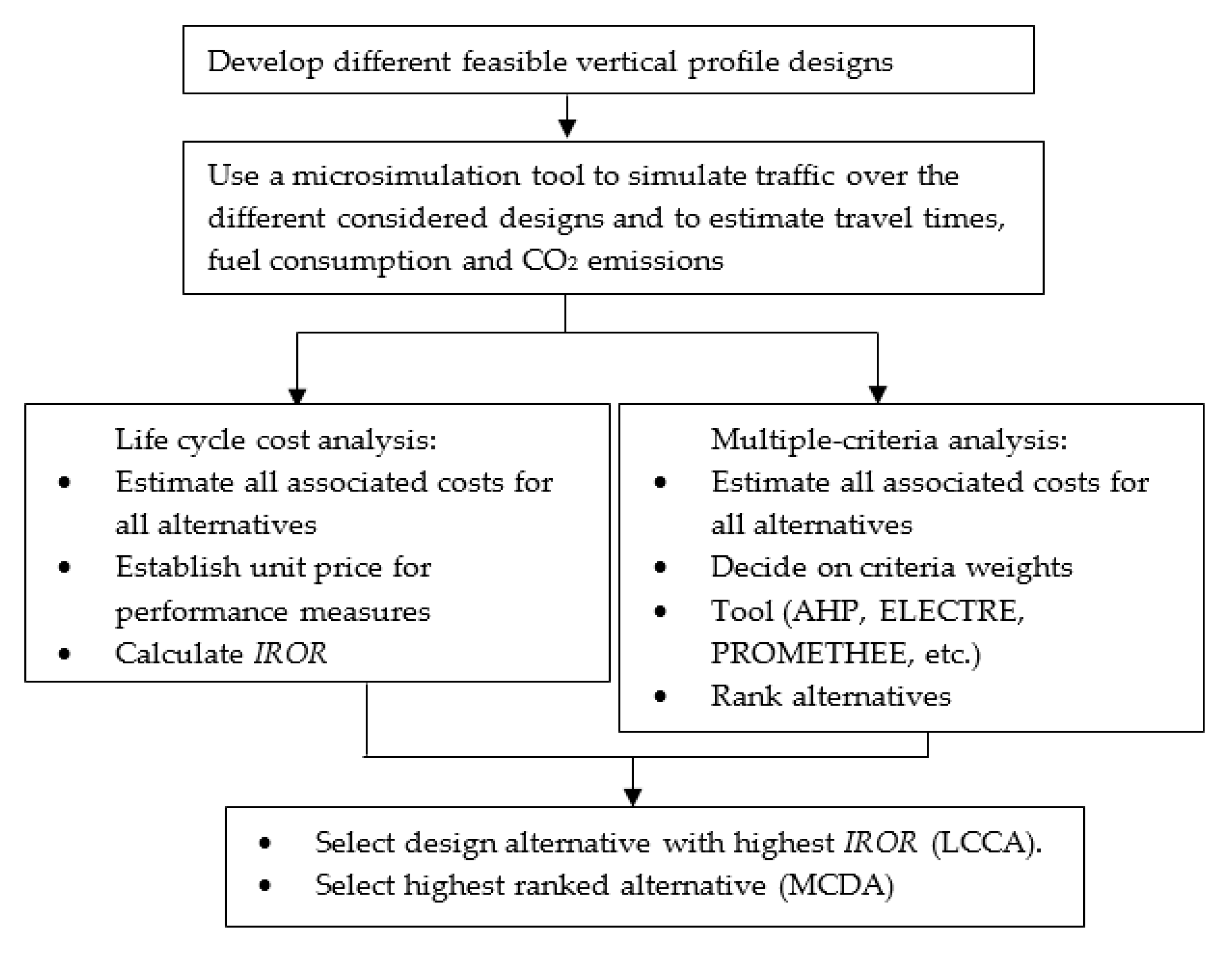 Sustainability 11 07127 g001