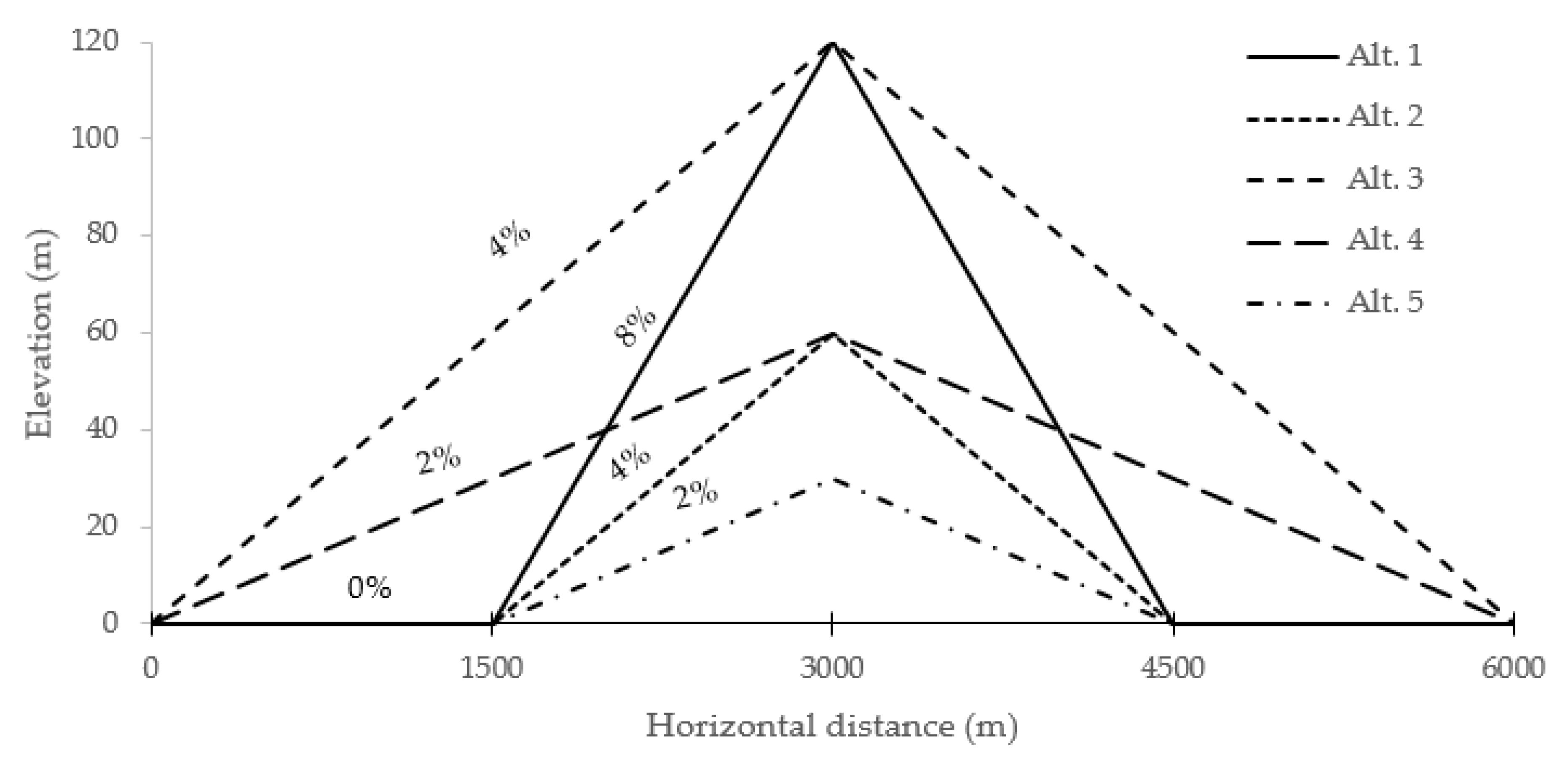 Sustainability 11 07127 g002