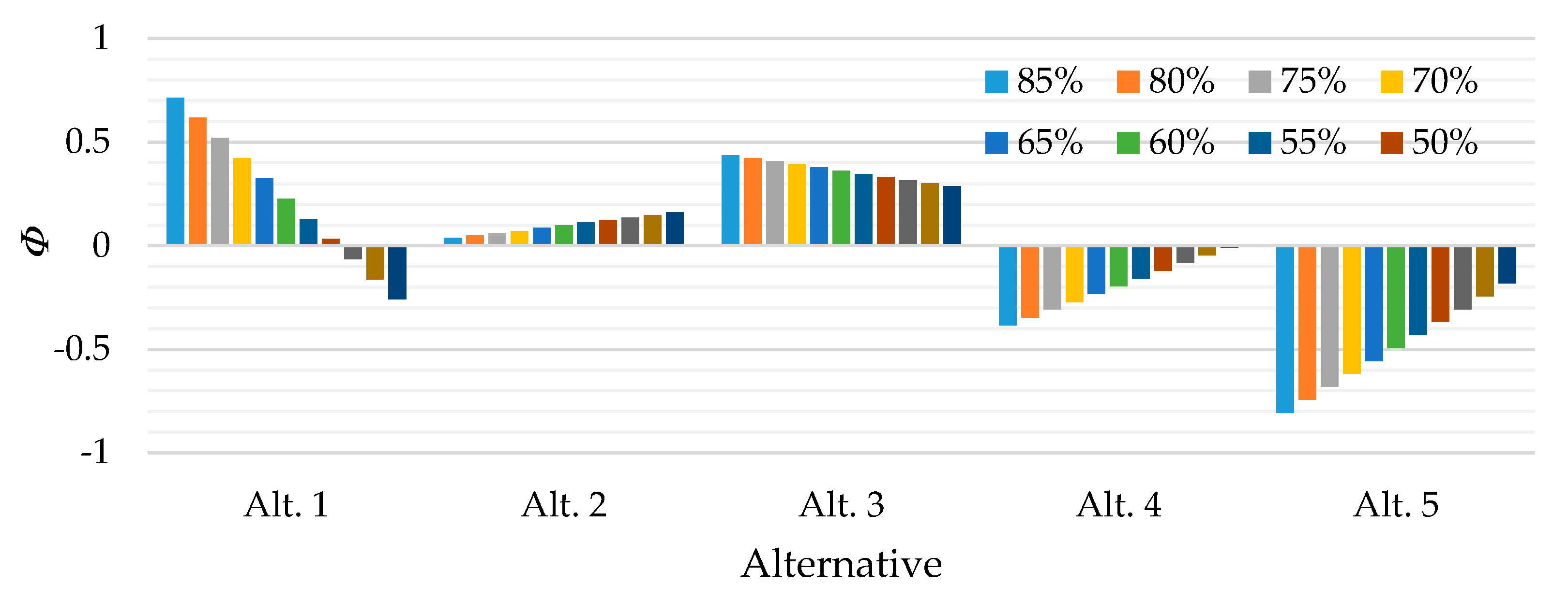 Sustainability 11 07127 g006
