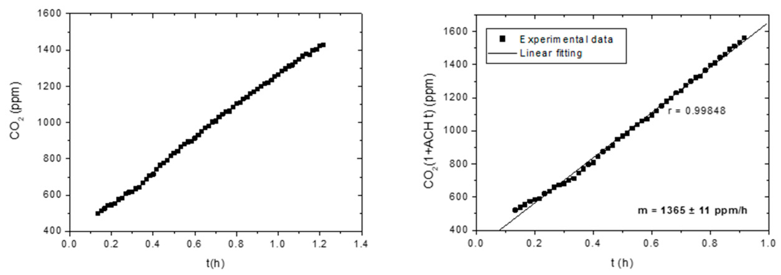 Sustainability 11 07128 g005