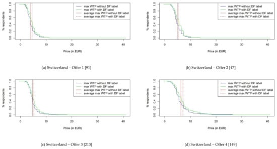 Sustainability 11 07134 g0a1