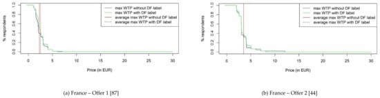 Sustainability 11 07134 g0a2a
