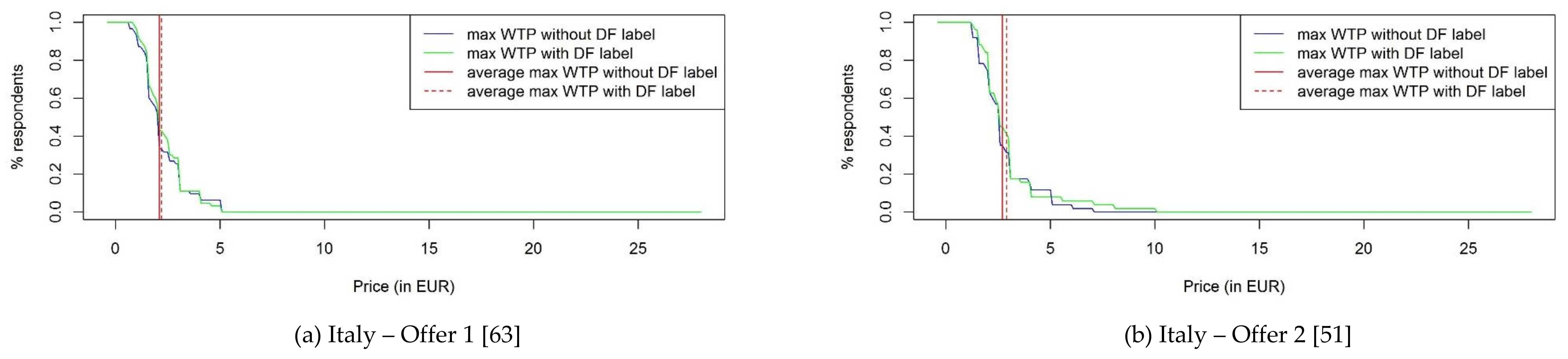 Sustainability 11 07134 g0a3a Sustainability 11 07134 g0a3a