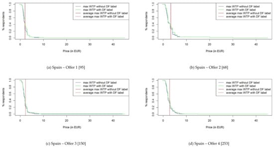Sustainability 11 07134 g0a4