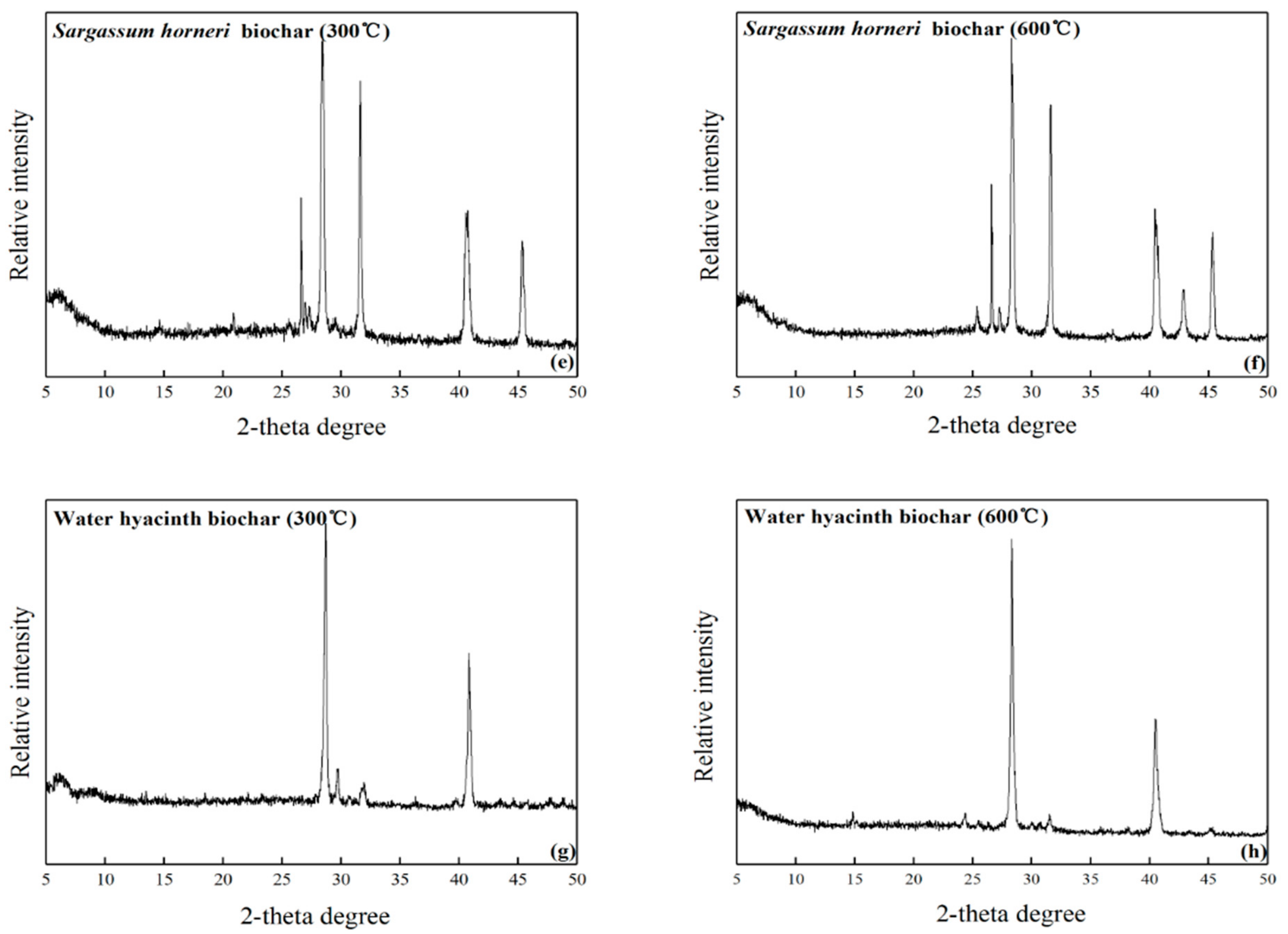 Sustainability 11 07136 g003b