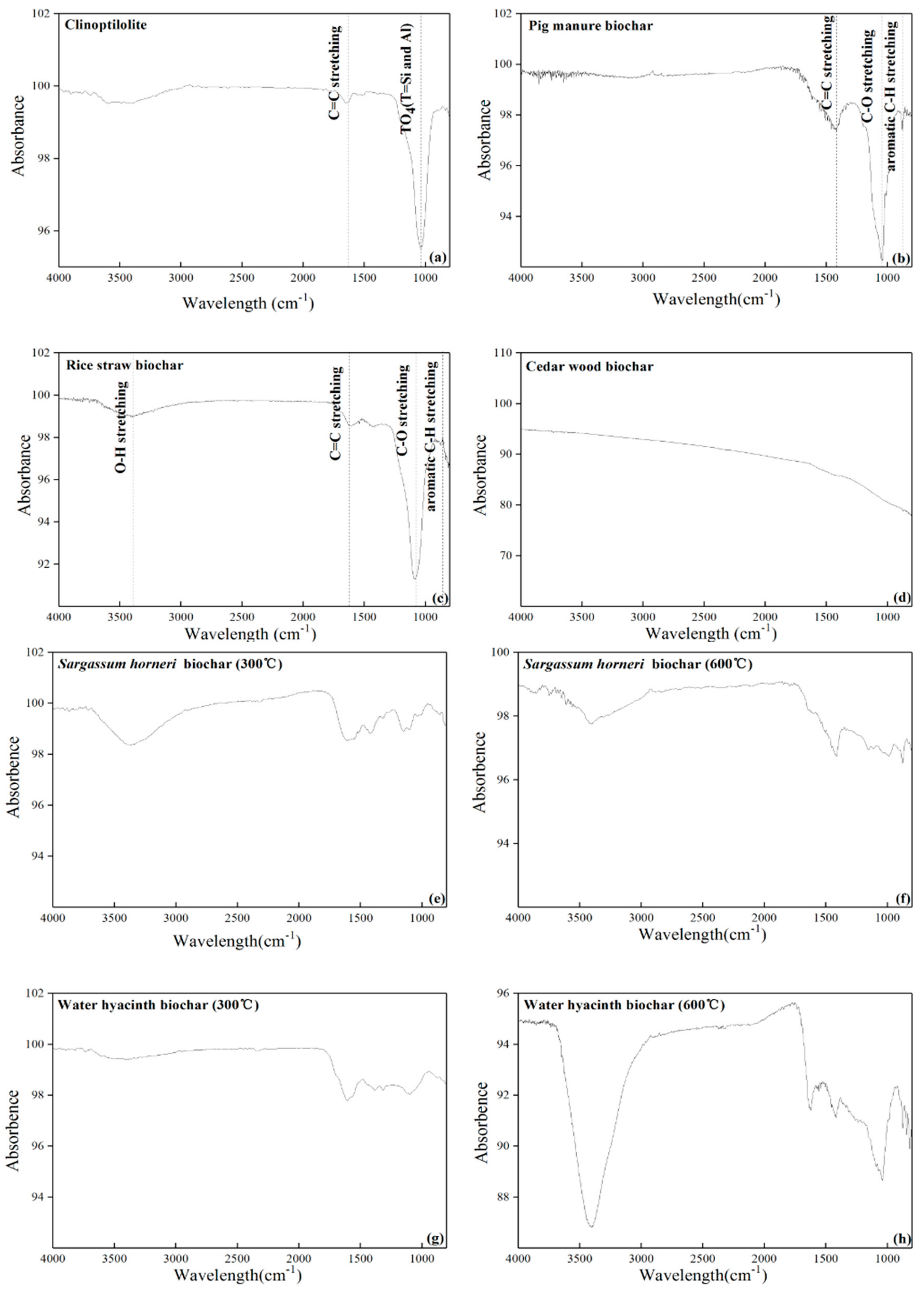 Sustainability 11 07136 g004