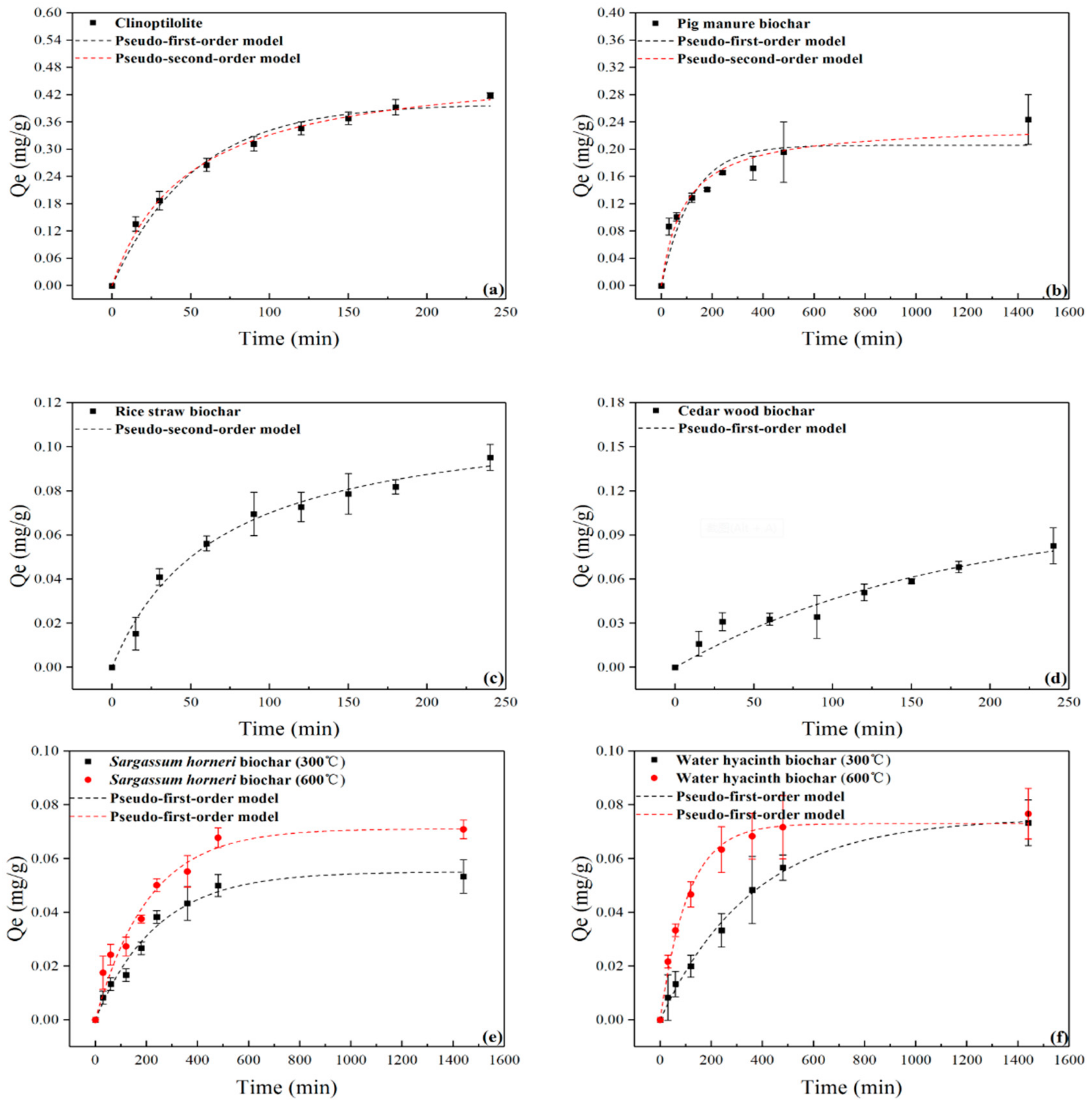 Sustainability 11 07136 g005