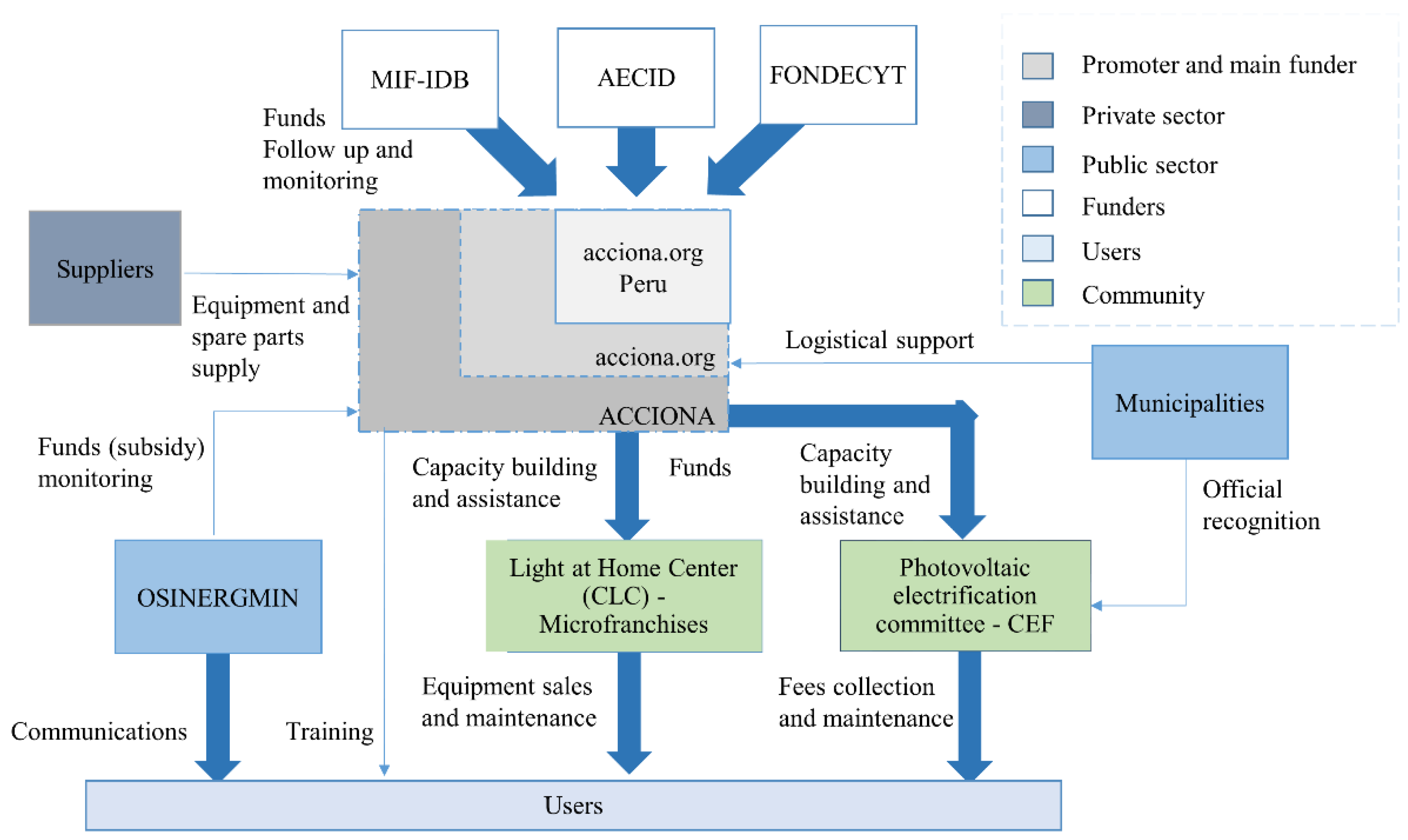 Sustainability 11 07139 g001 Sustainability 11 07139 g001