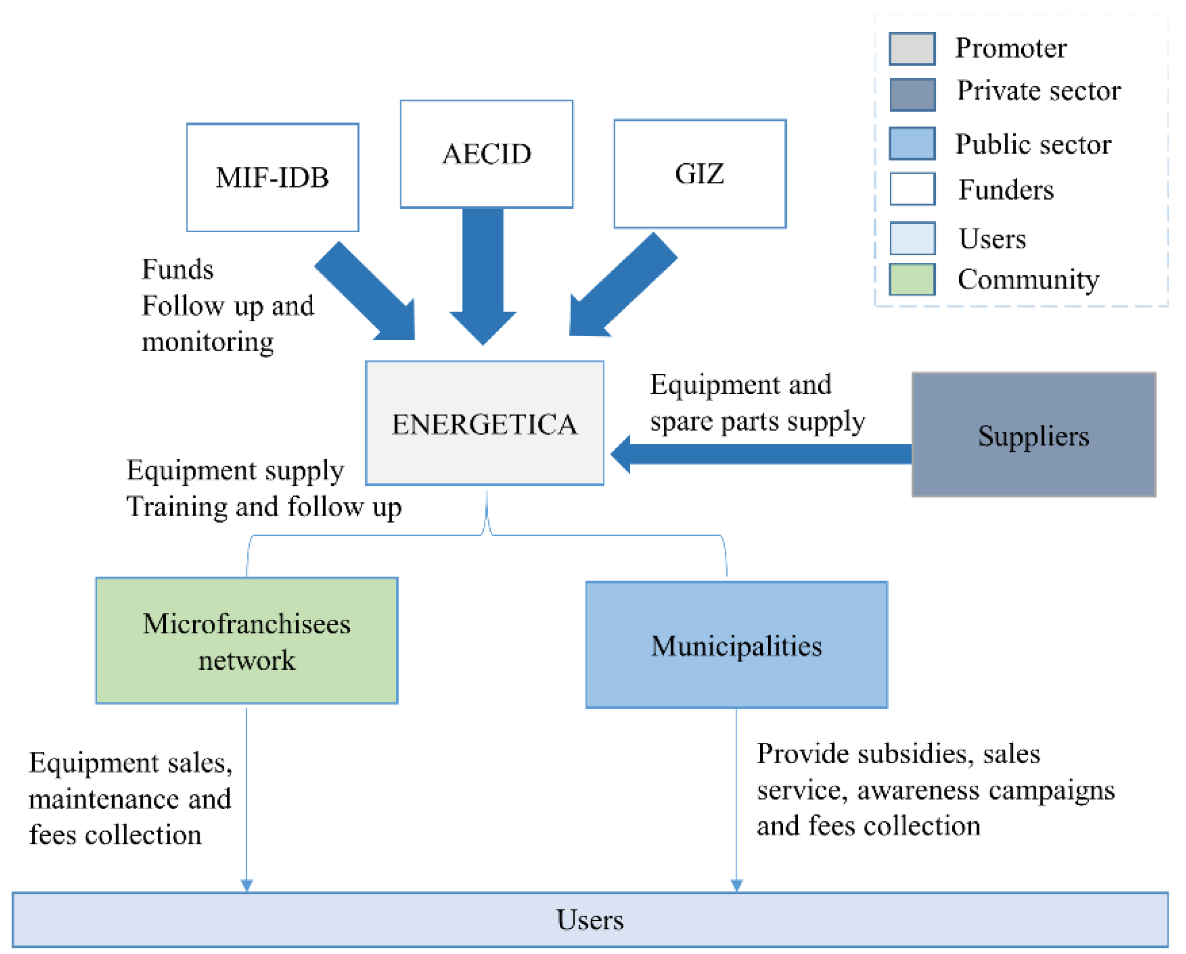 Sustainability 11 07139 g003 Sustainability 11 07139 g003