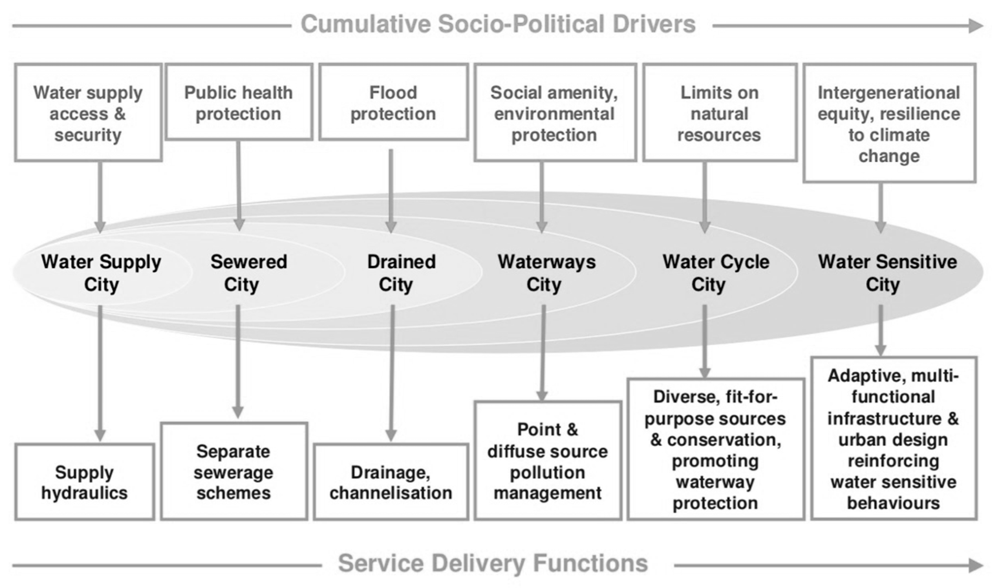 Sustainability 11 07144 g001