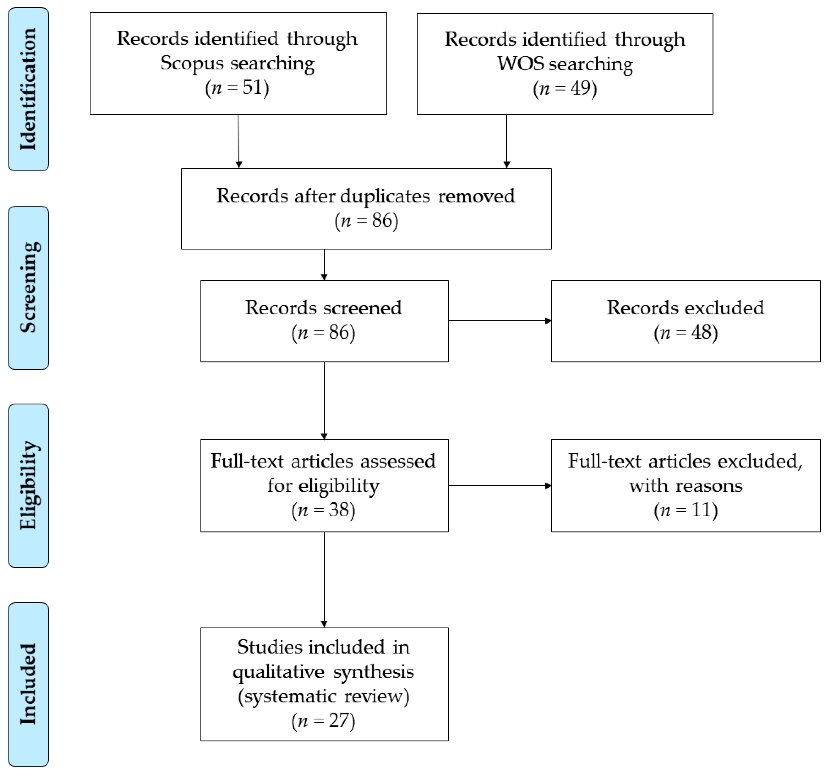 Sustainability 11 07150 g001