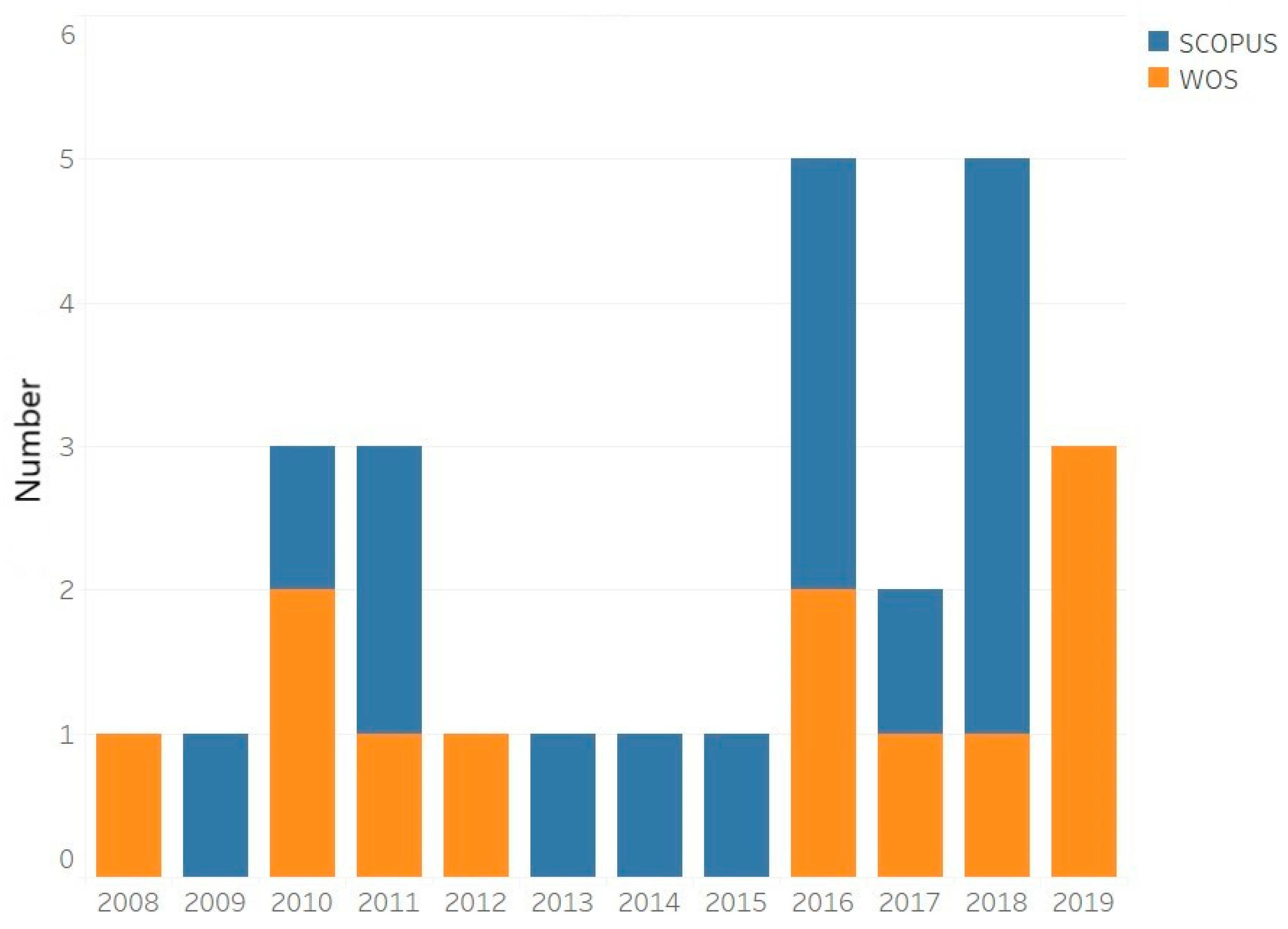 Sustainability 11 07150 g002