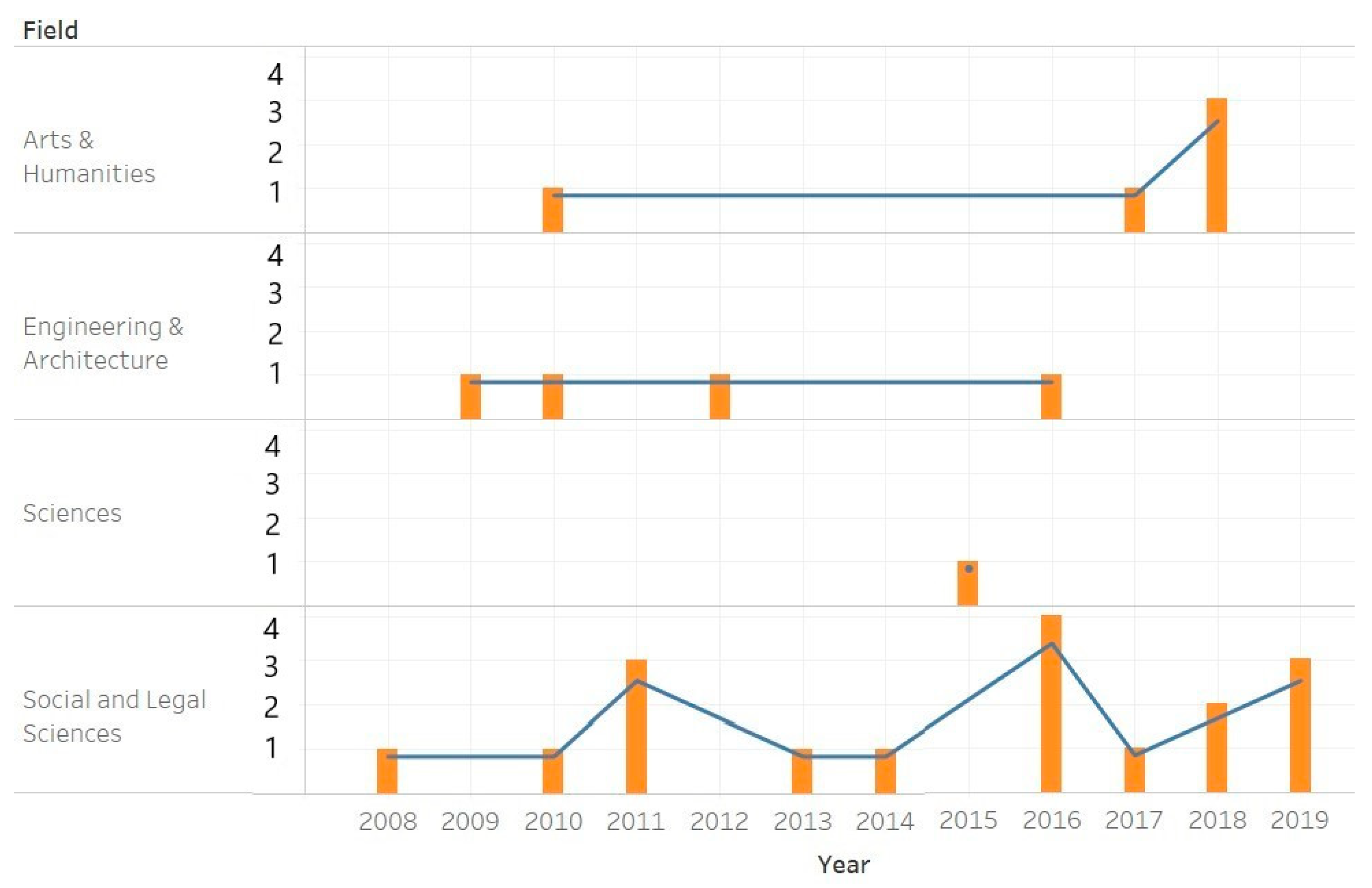 Sustainability 11 07150 g003