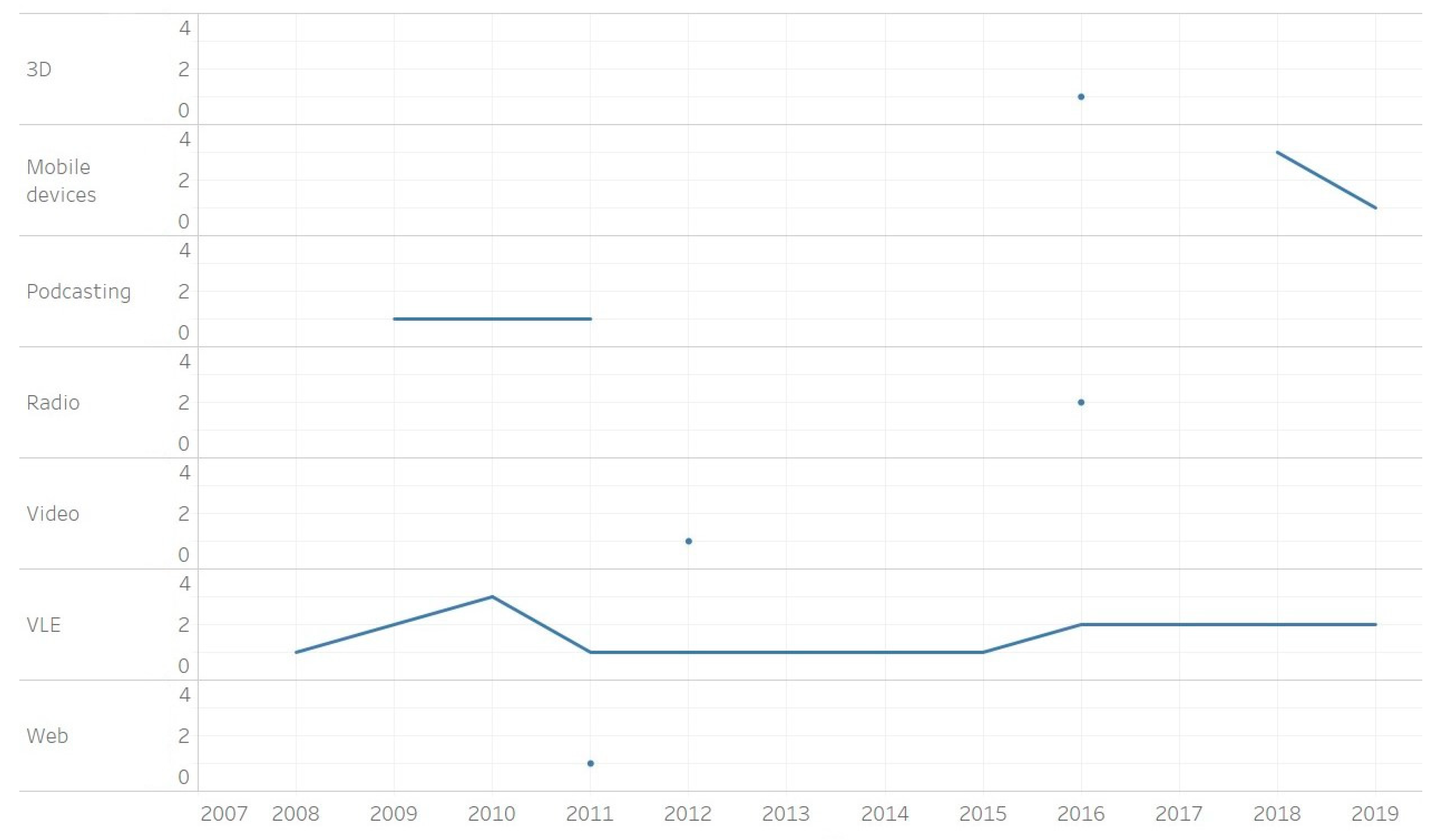 Sustainability 11 07150 g005