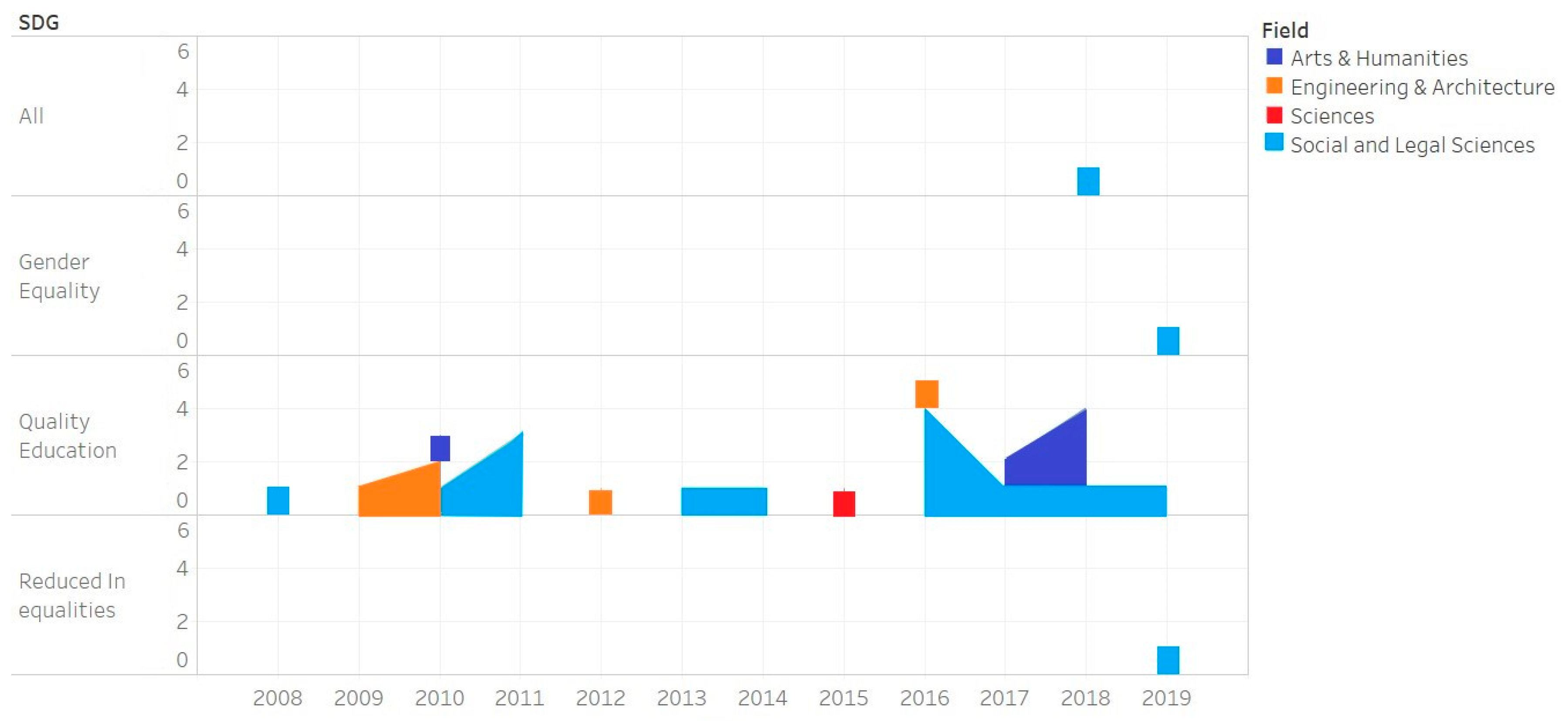 Sustainability 11 07150 g007