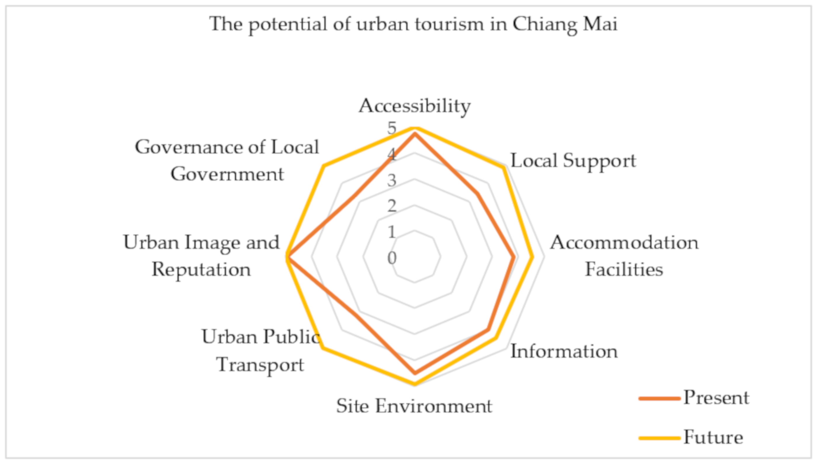 Sustainability 11 07152 g012