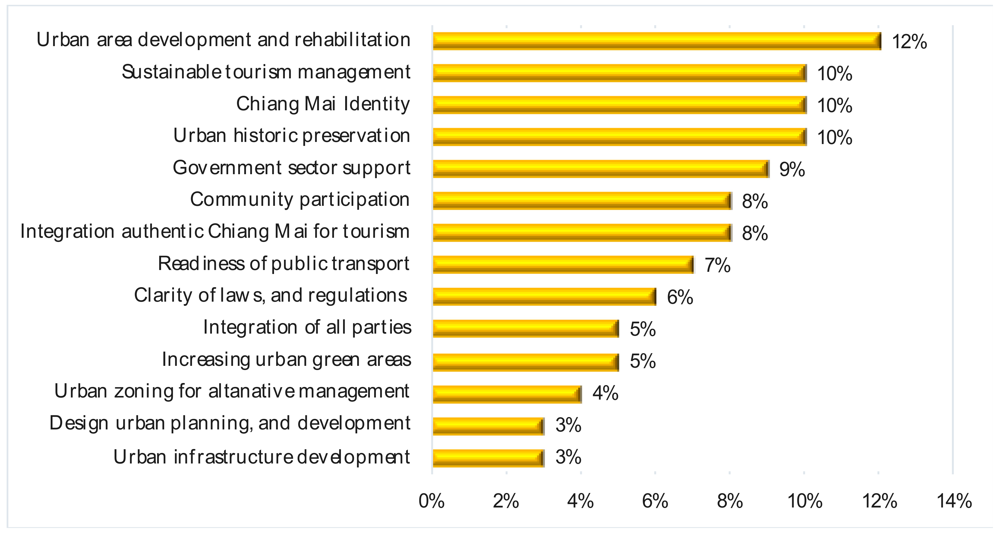 Sustainability 11 07152 g014
