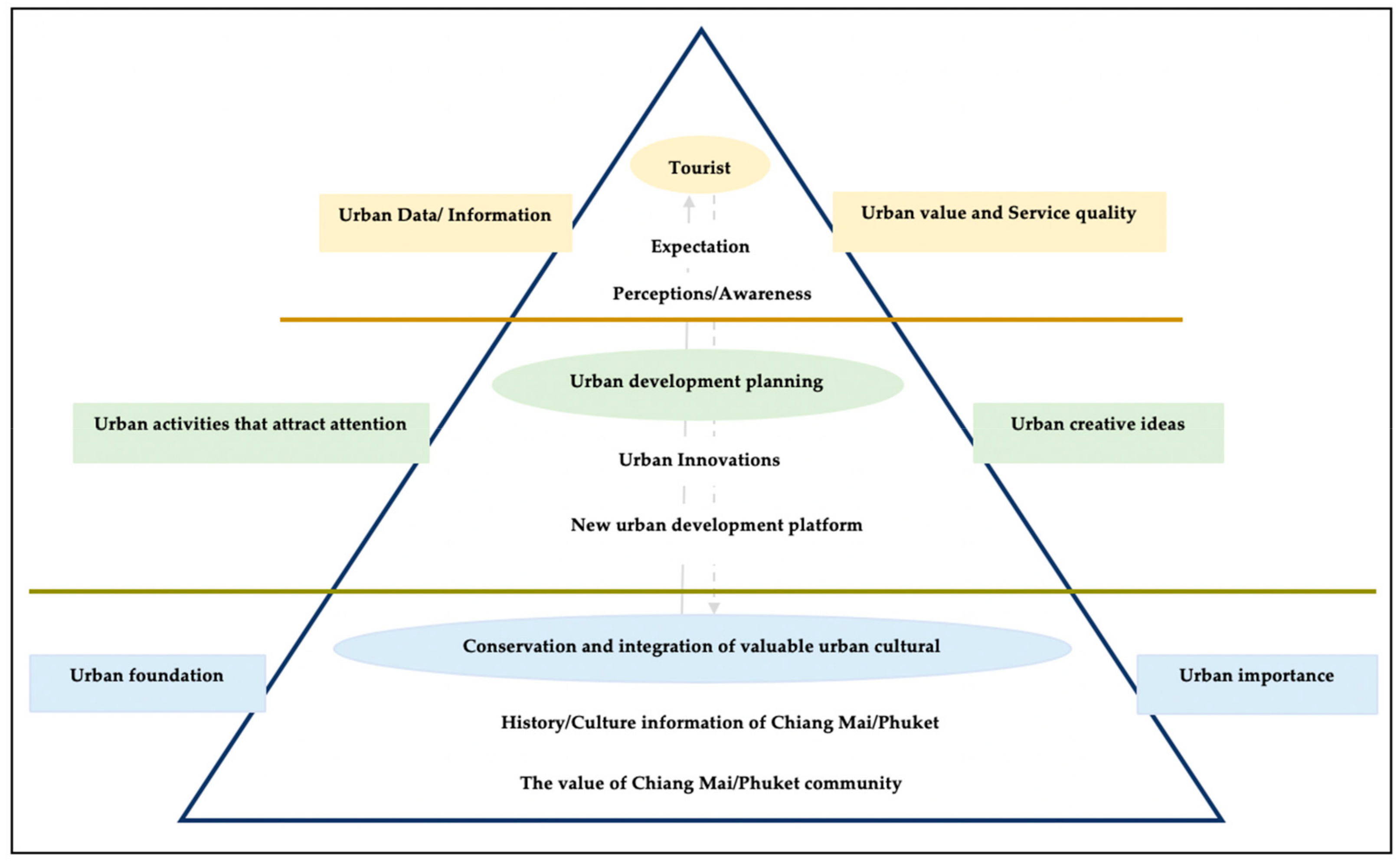 Sustainability 11 07152 g016