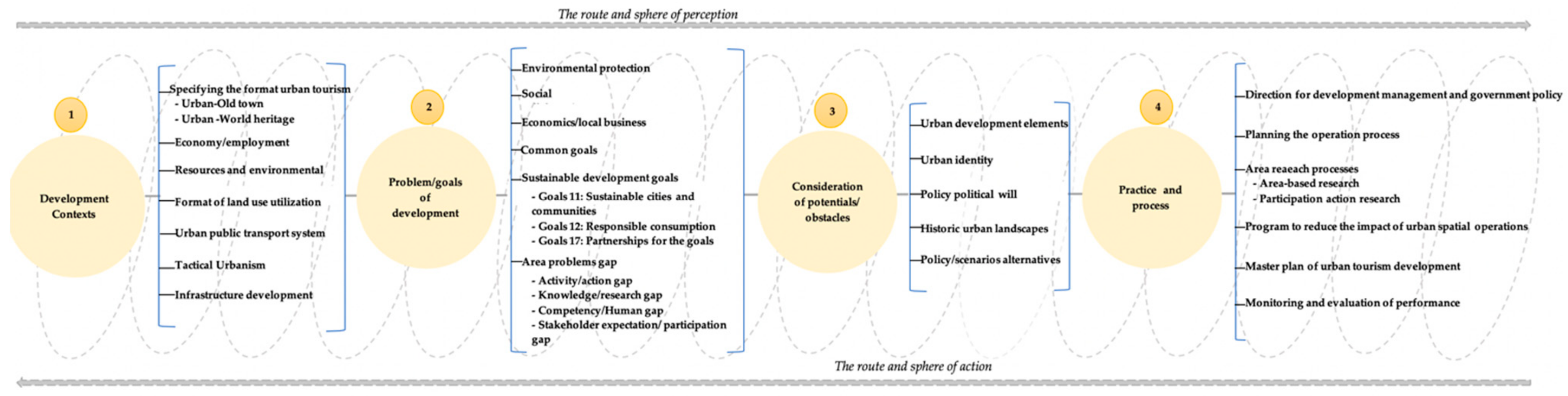 Sustainability 11 07152 g019