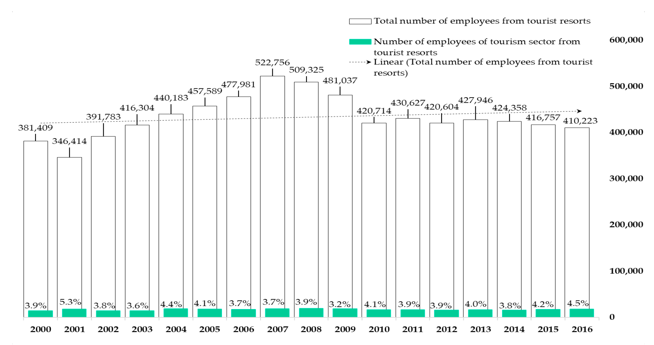 Sustainability 11 07155 g003