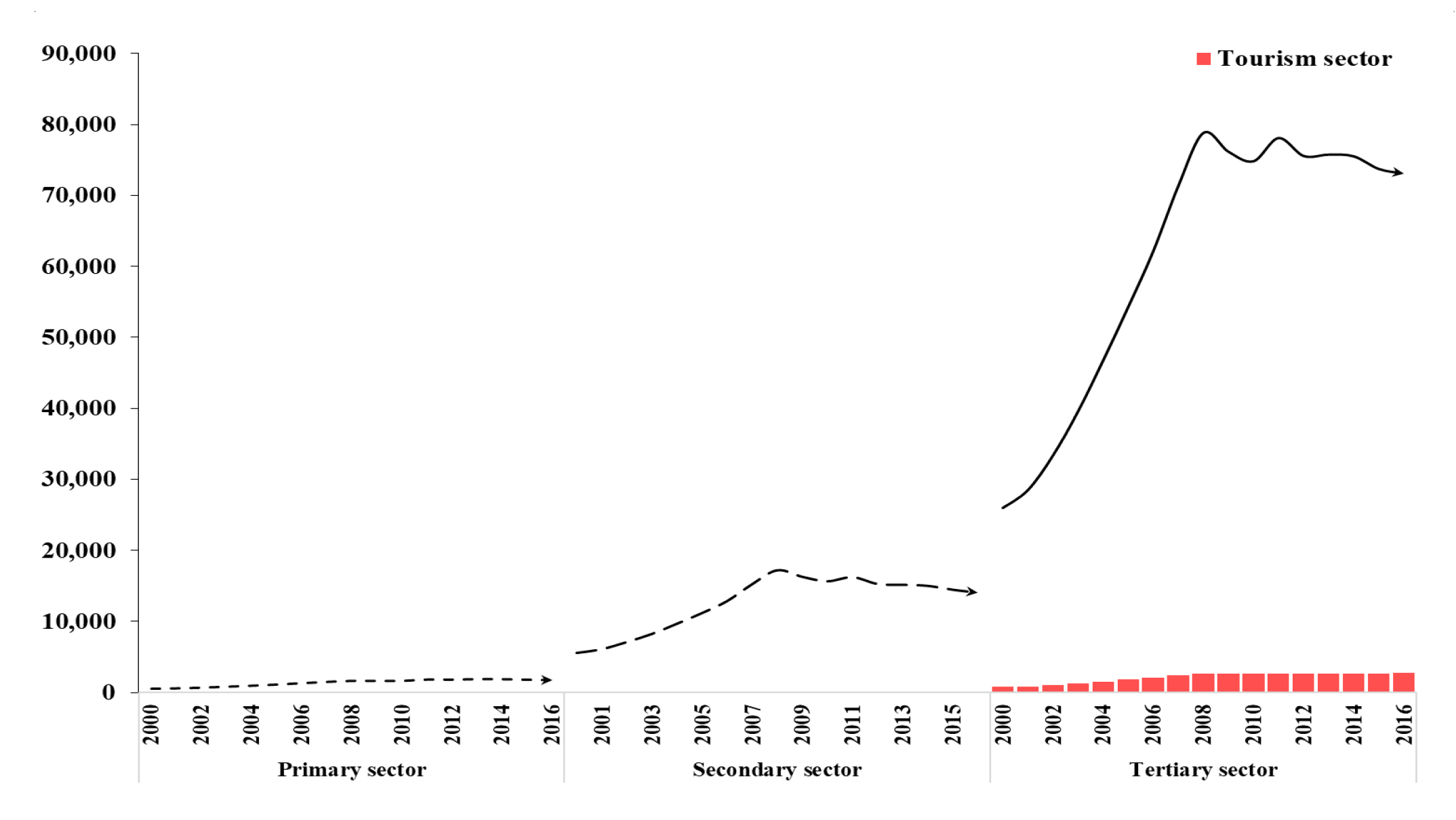 Sustainability 11 07155 g005