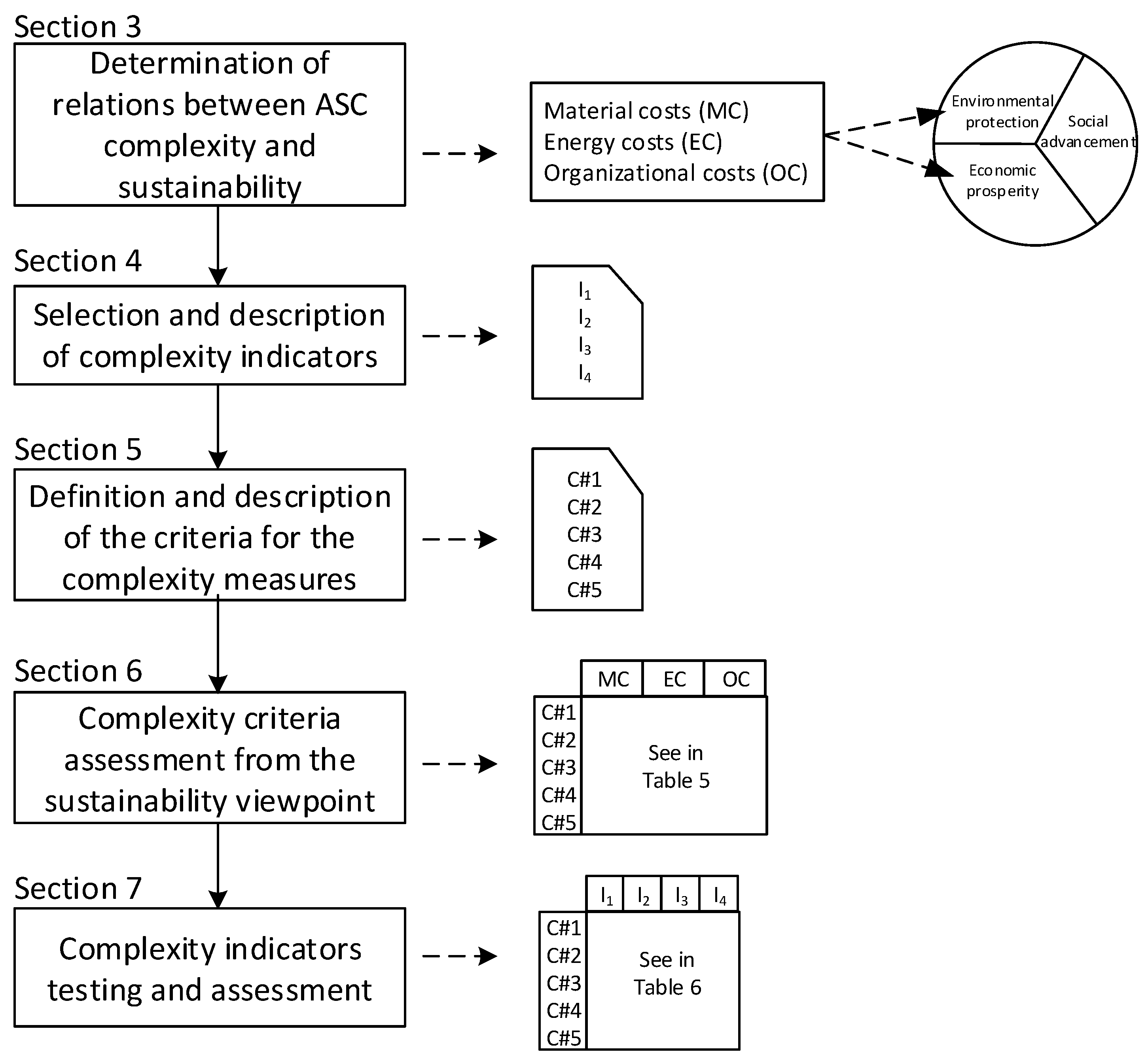 Sustainability 11 07156 g001 Sustainability 11 07156 g001