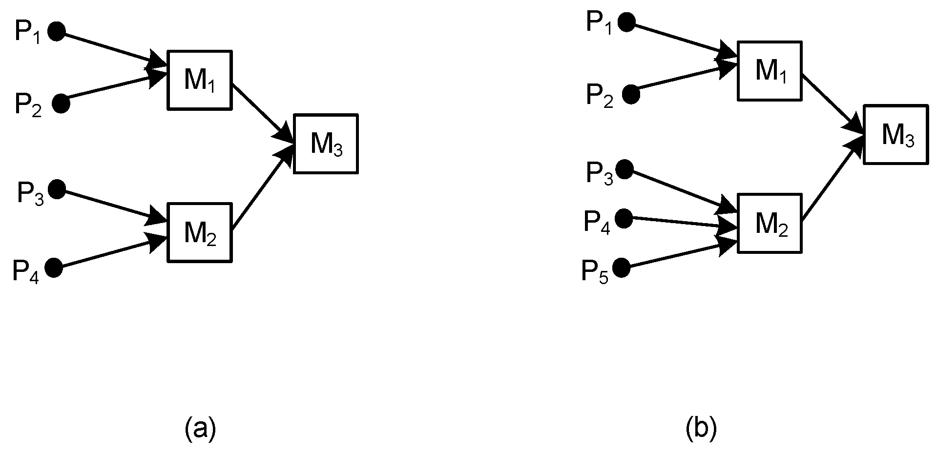 Sustainability 11 07156 g003 Sustainability 11 07156 g003