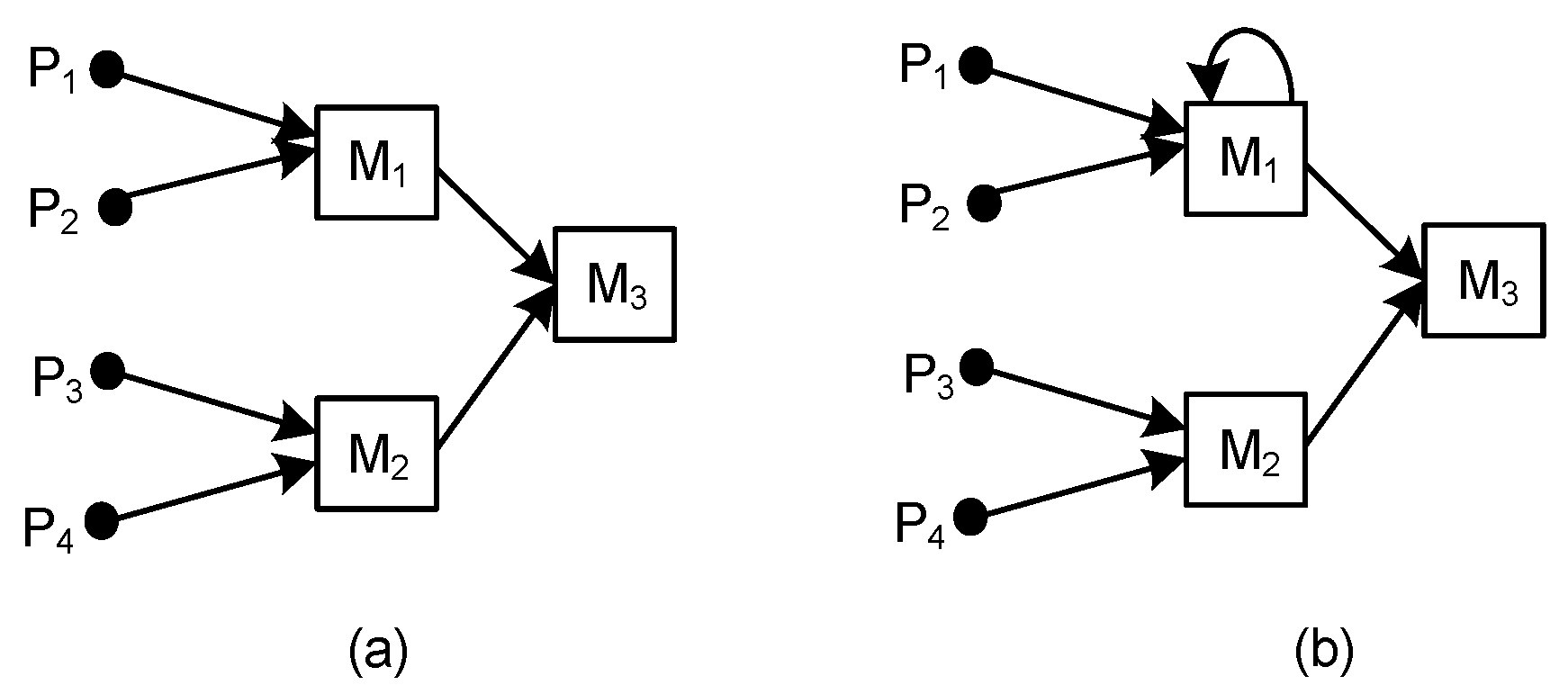 Sustainability 11 07156 g005 Sustainability 11 07156 g005
