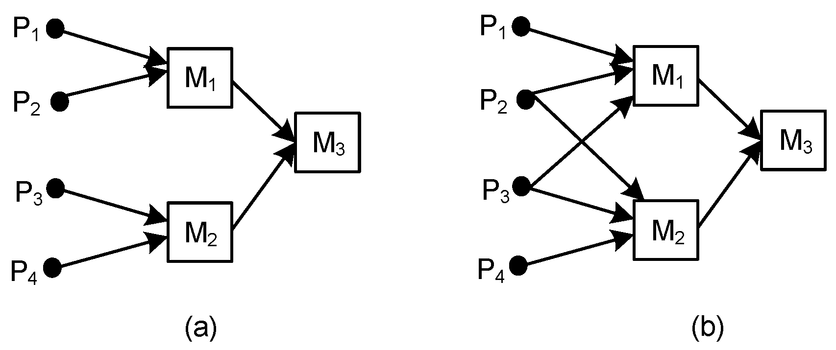 Sustainability 11 07156 g006 Sustainability 11 07156 g006