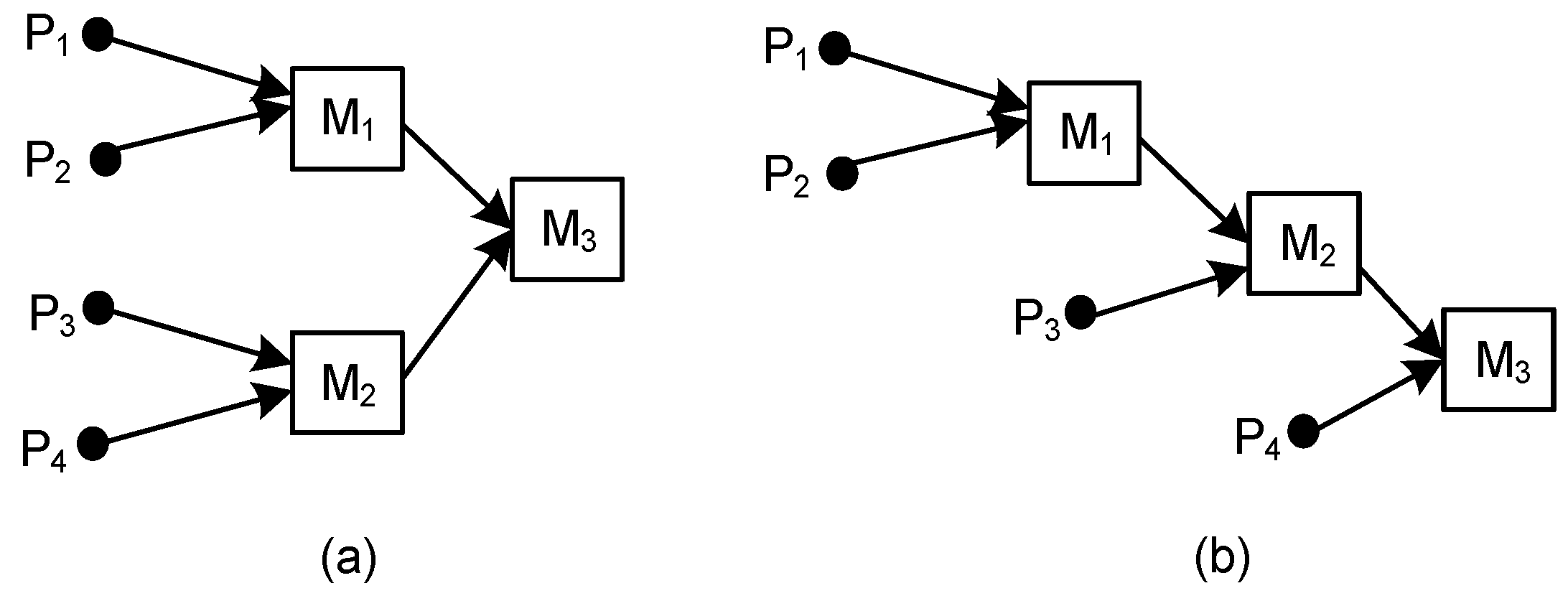 Sustainability 11 07156 g007 Sustainability 11 07156 g007
