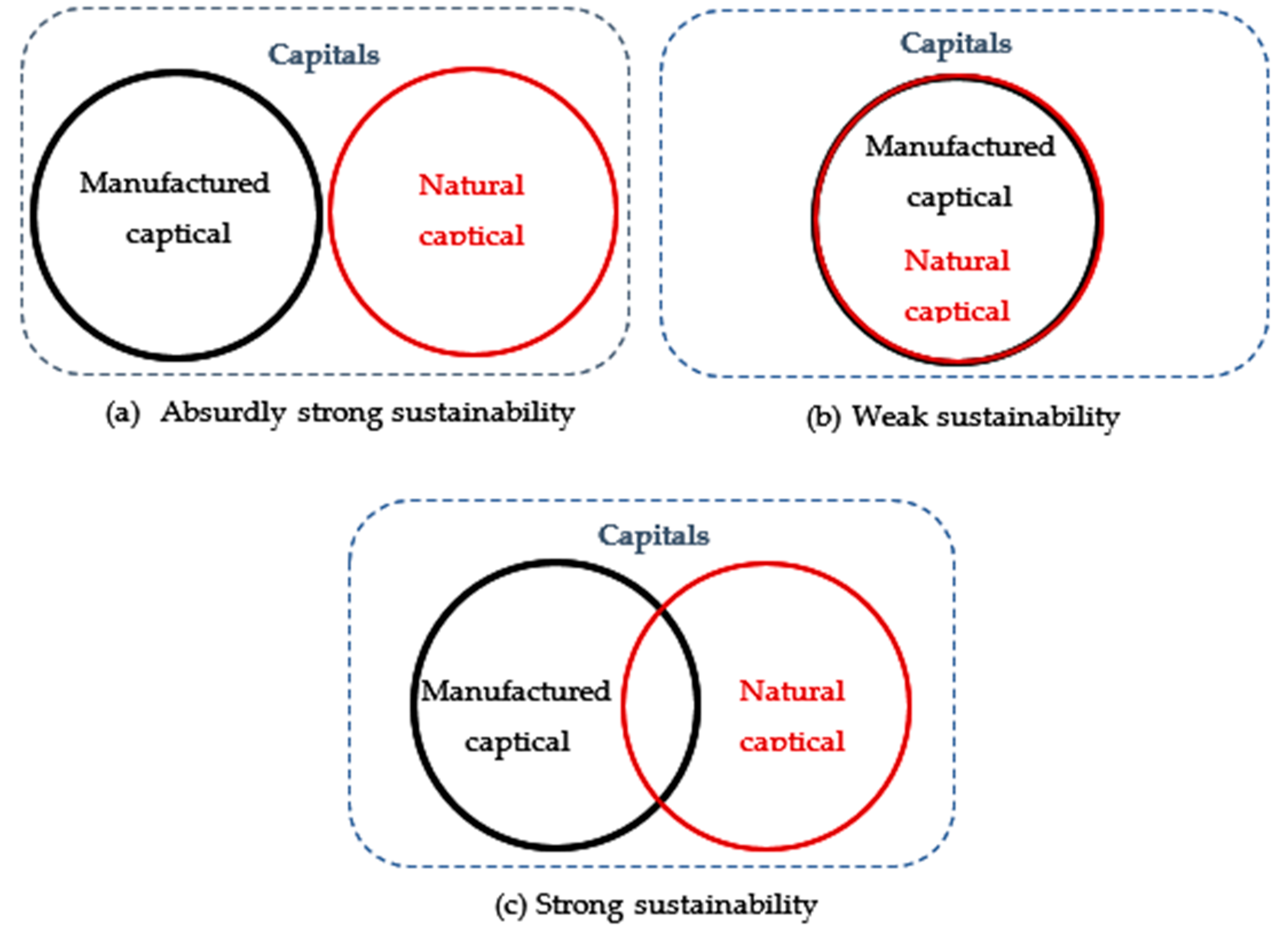 Sustainability 11 07158 g005