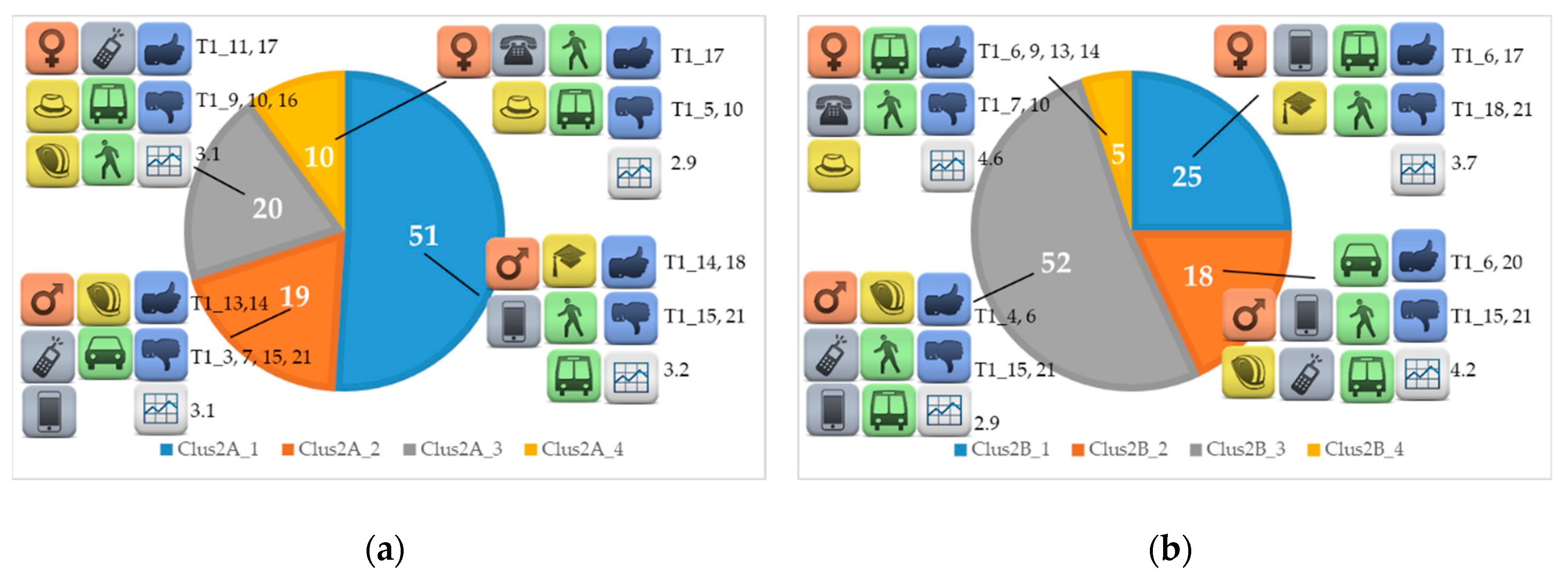 Sustainability 11 07159 g002a