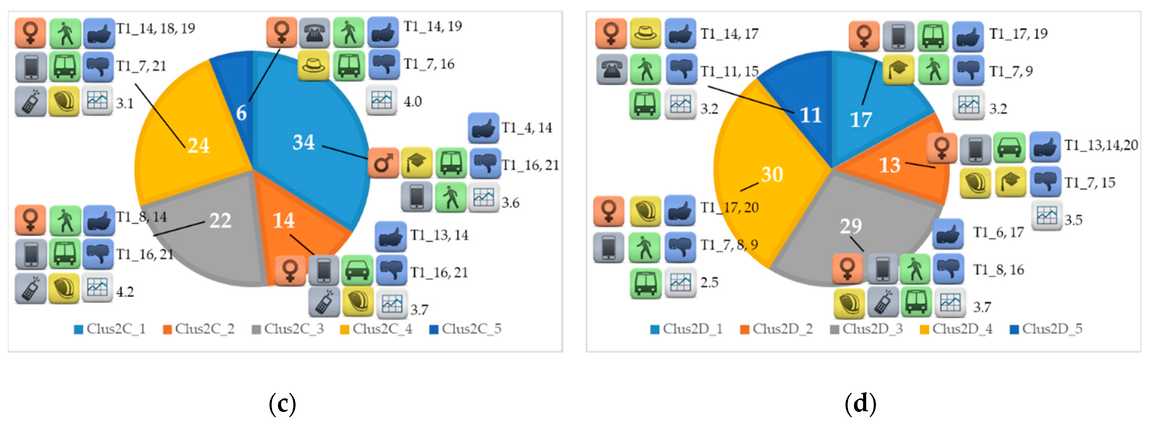 Sustainability 11 07159 g002b