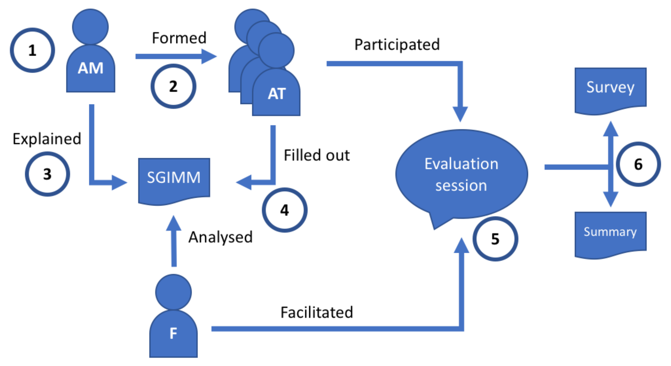Sustainability 11 07163 g001