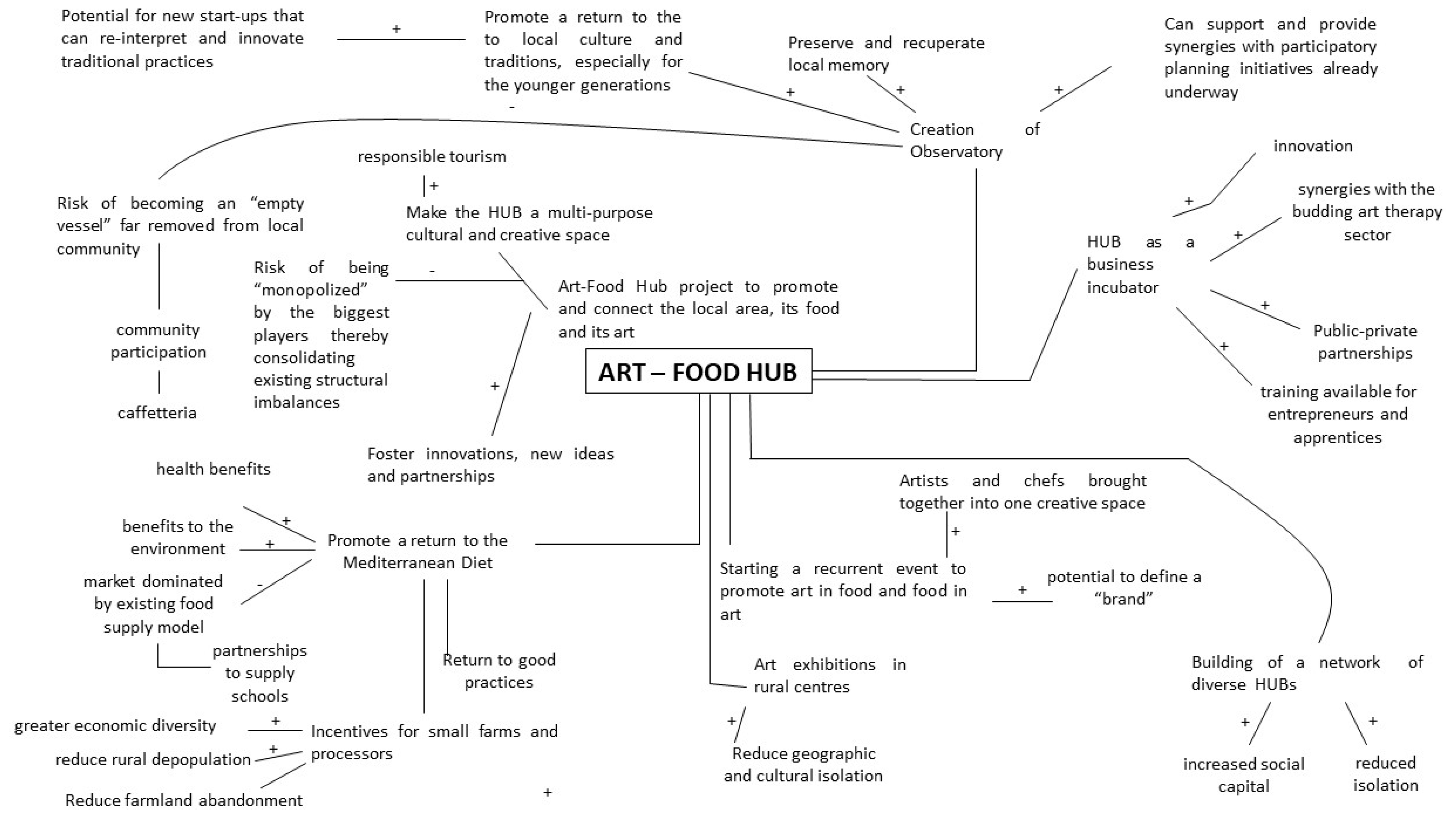 Sustainability 11 07169 g002