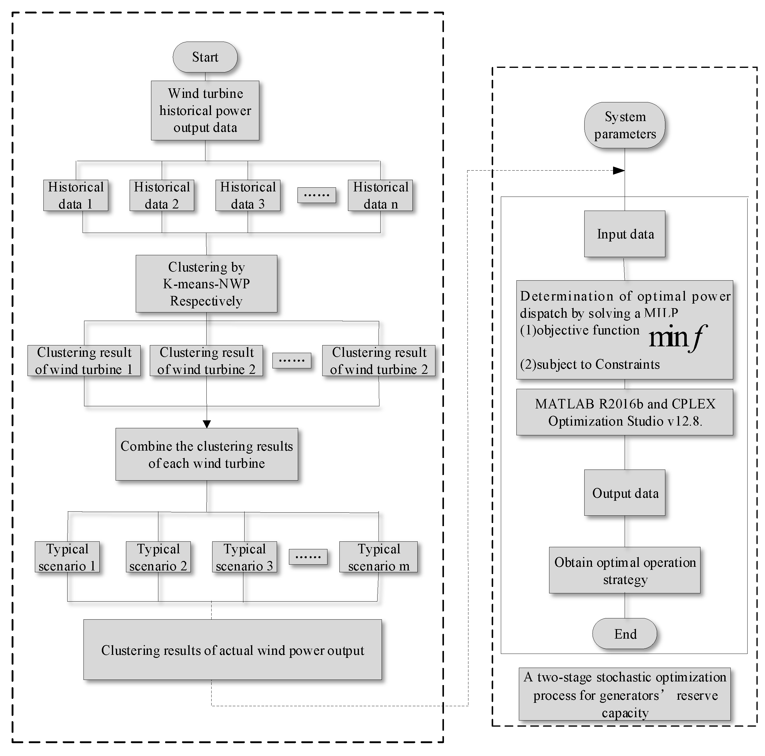 Sustainability 11 07171 g002