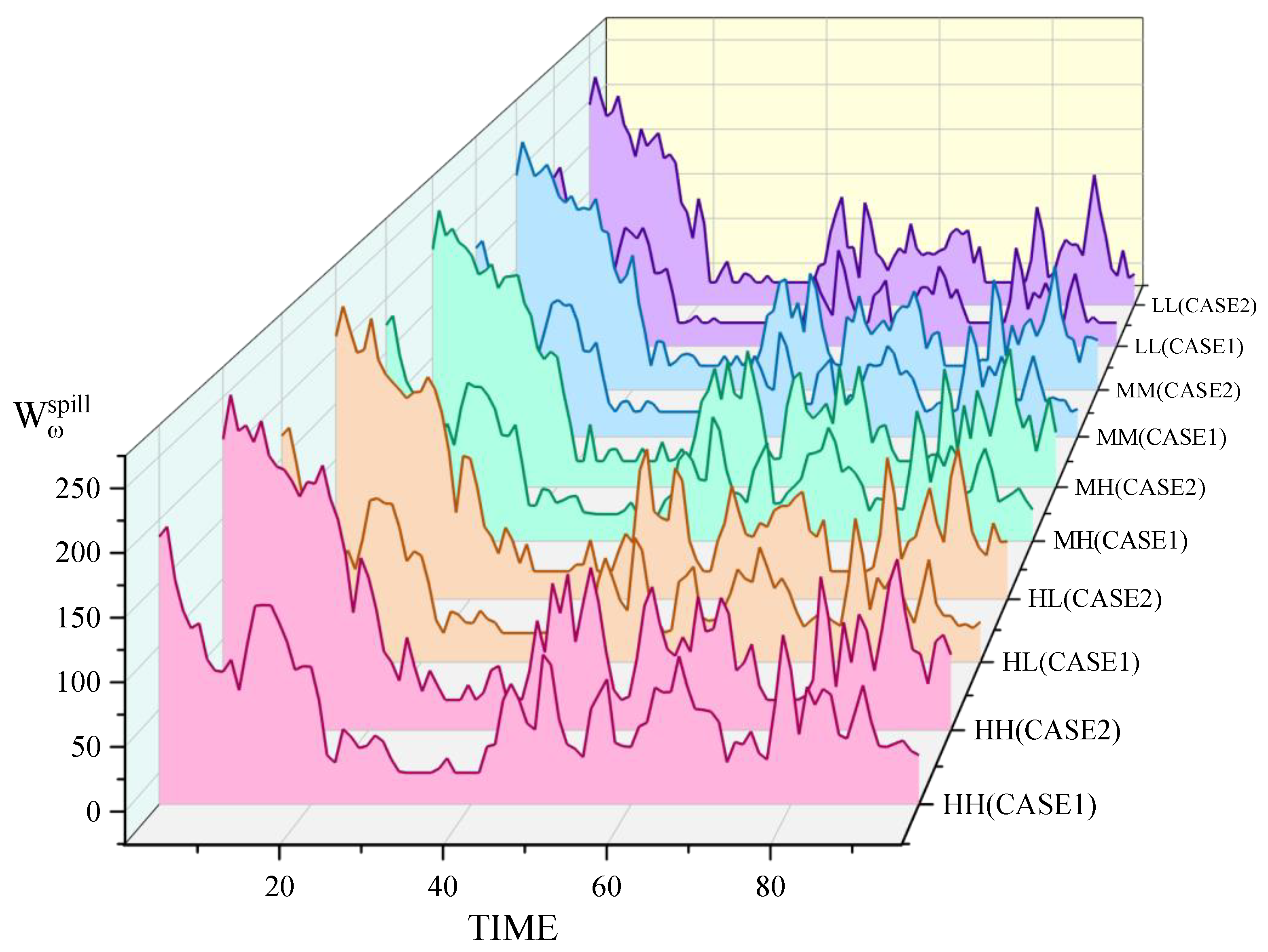 Sustainability 11 07171 g003
