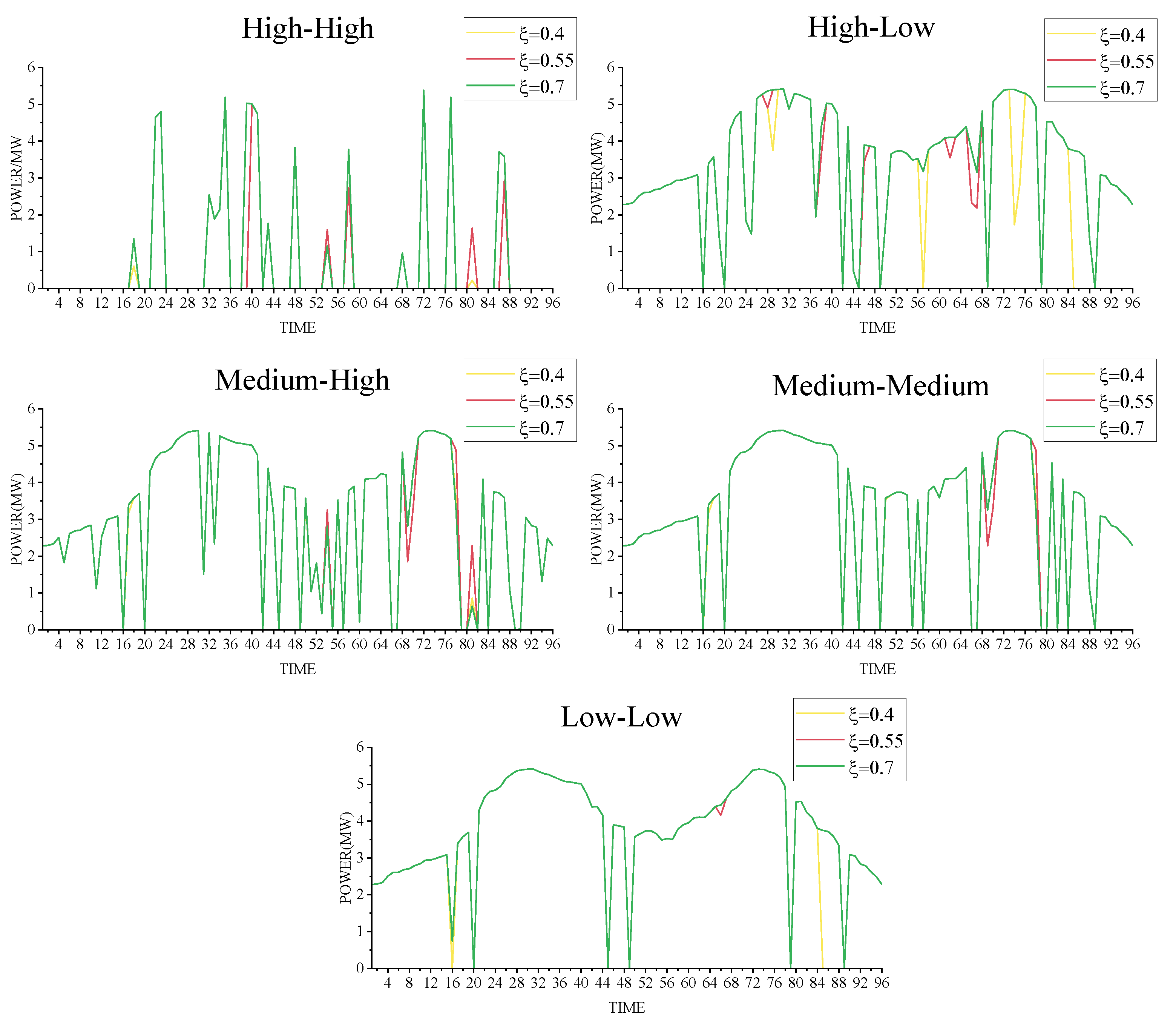 Sustainability 11 07171 g005