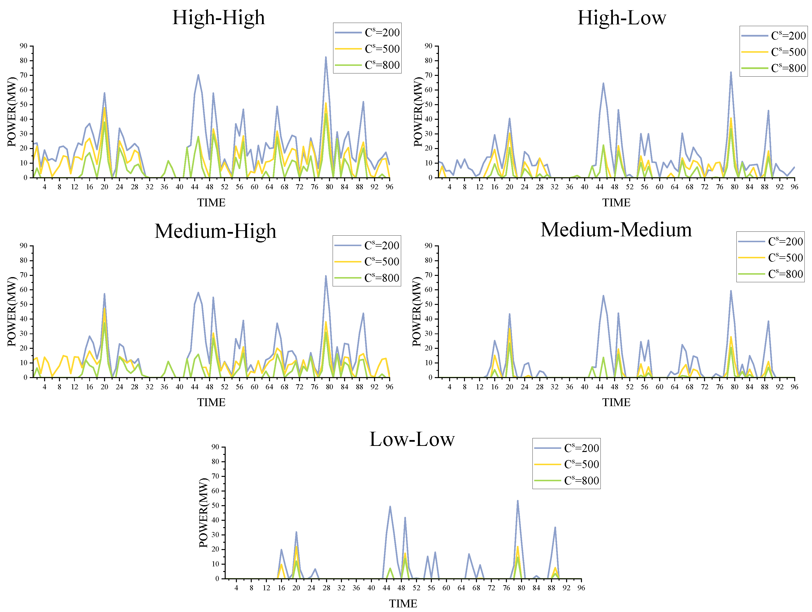 Sustainability 11 07171 g007