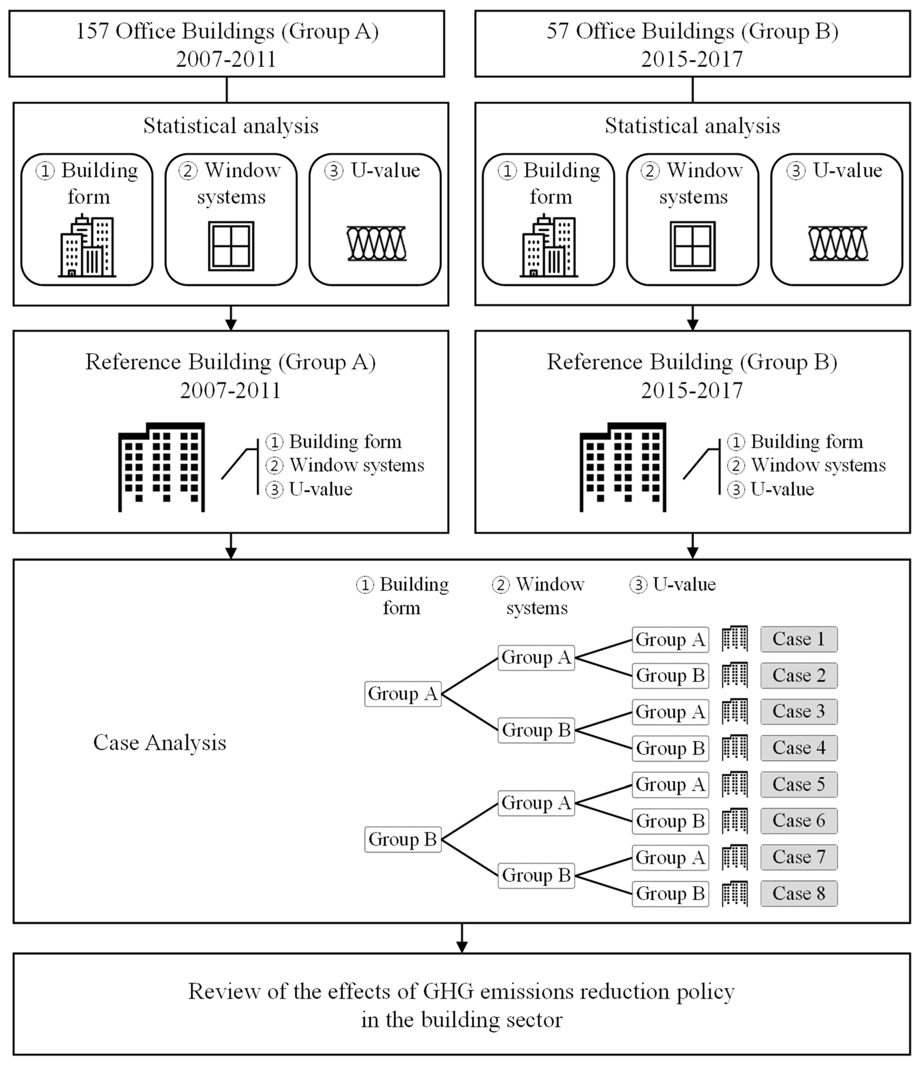 Sustainability 11 07172 g001