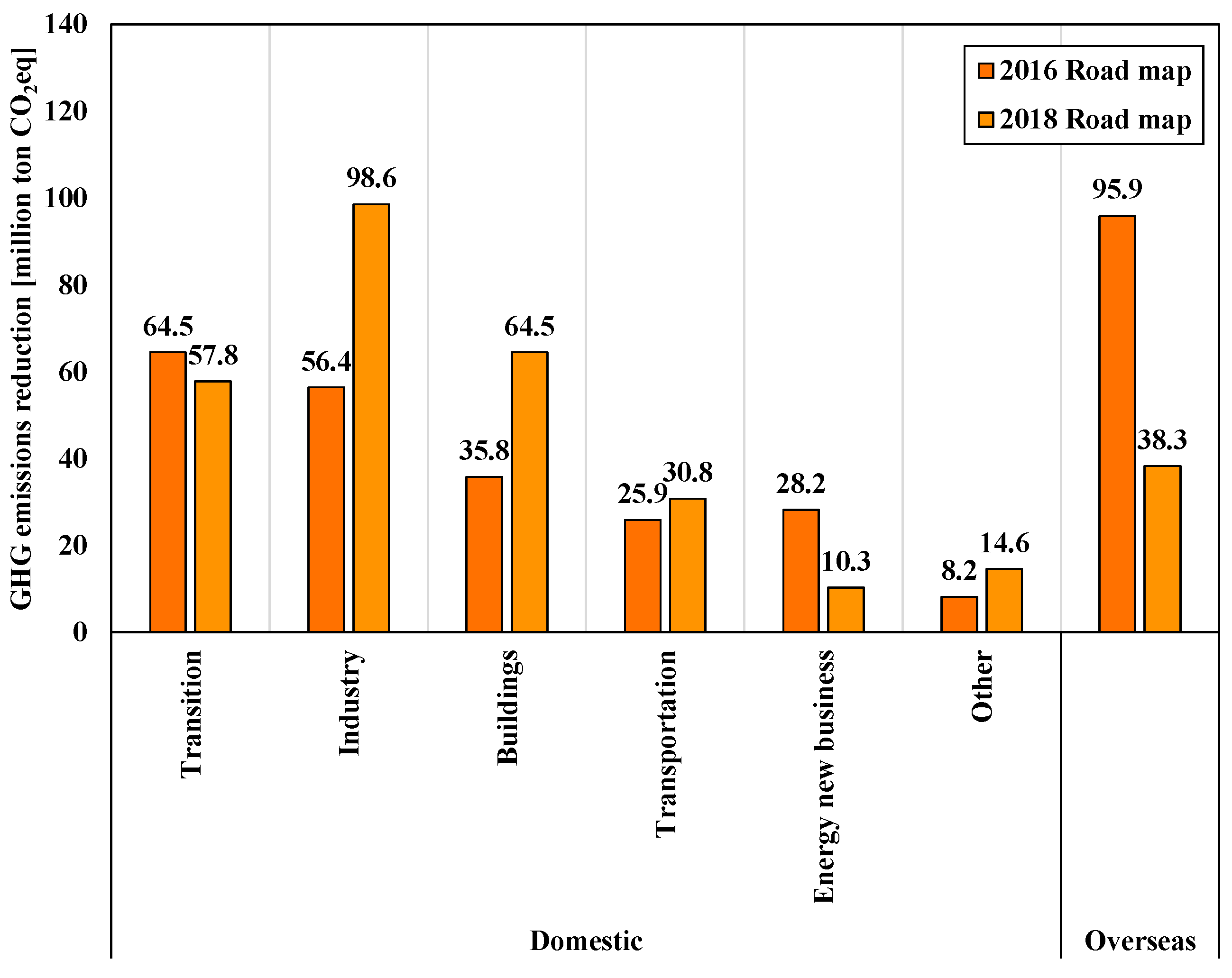 Sustainability 11 07172 g002