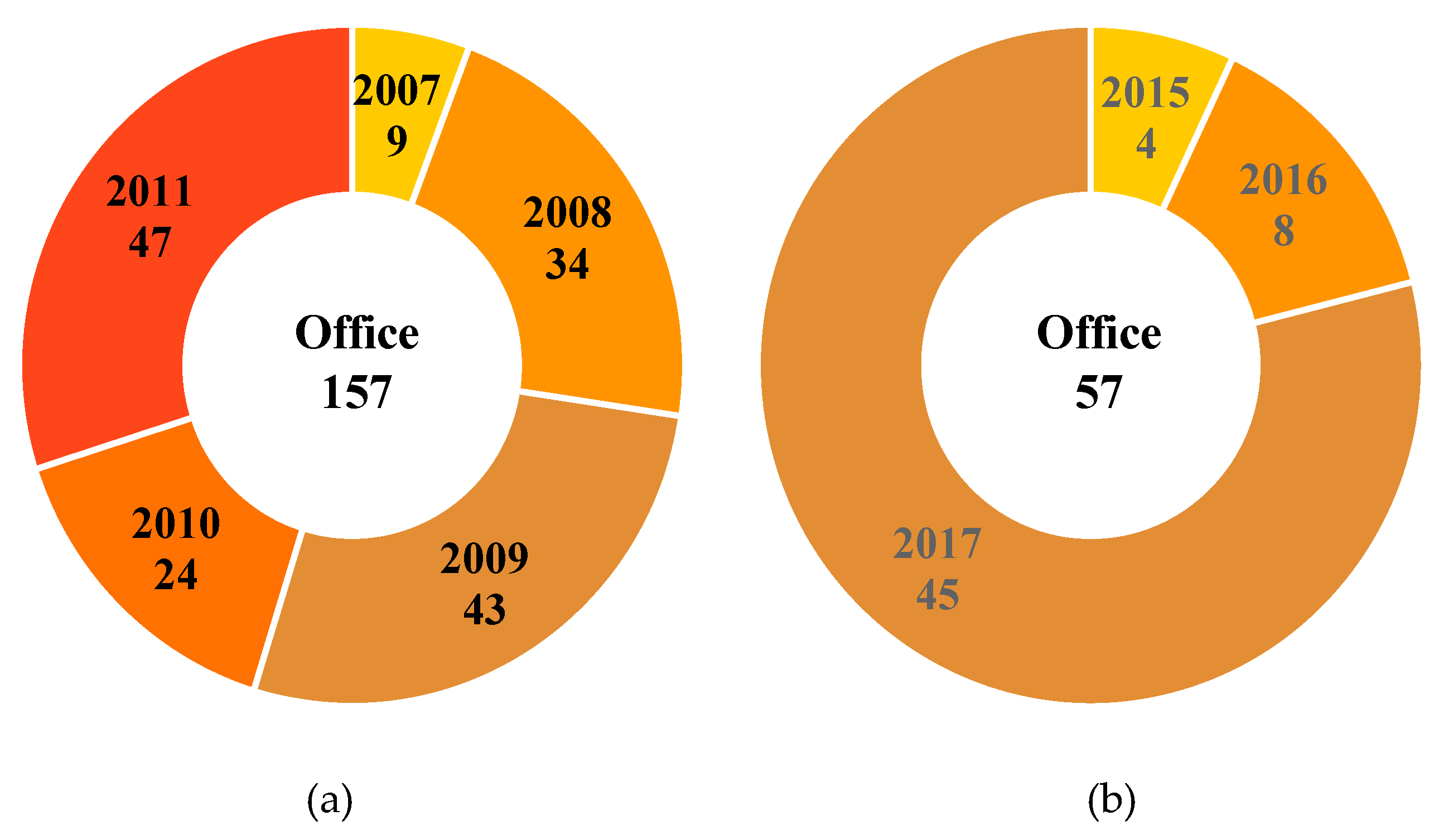 Sustainability 11 07172 g003
