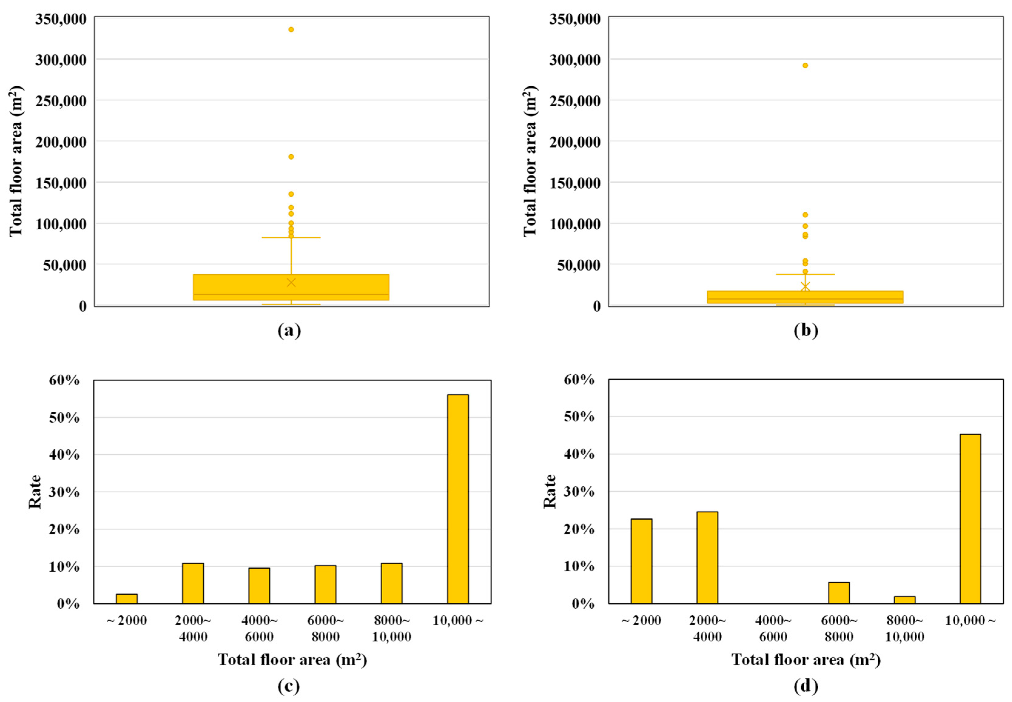 Sustainability 11 07172 g004