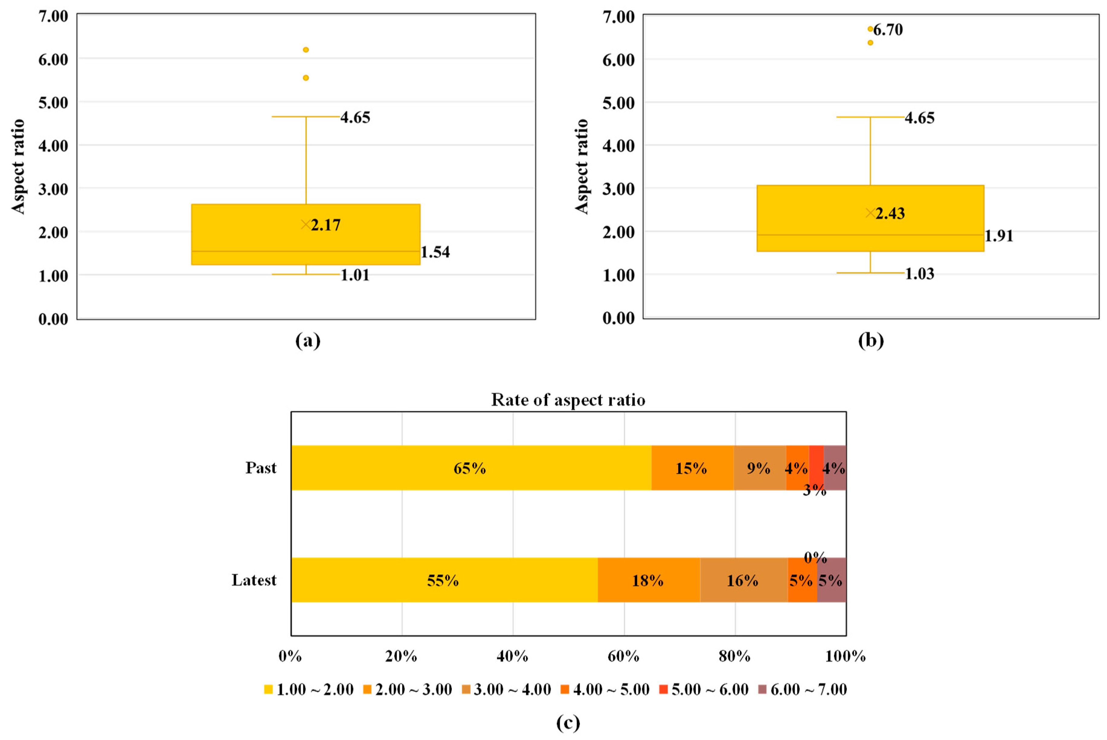 Sustainability 11 07172 g005