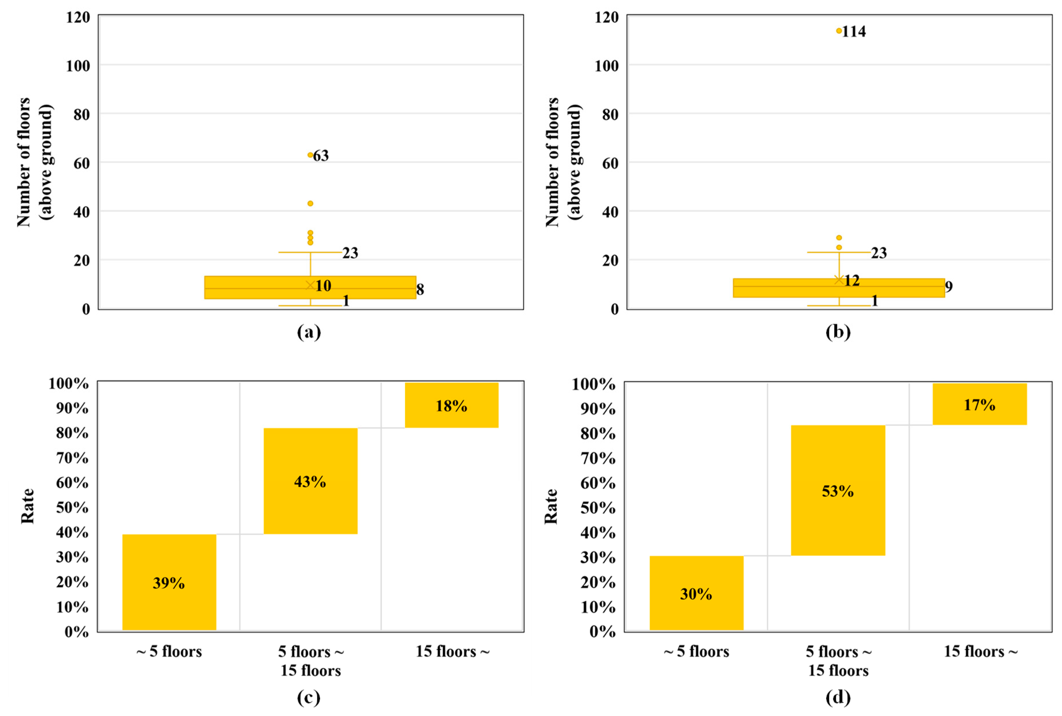 Sustainability 11 07172 g006